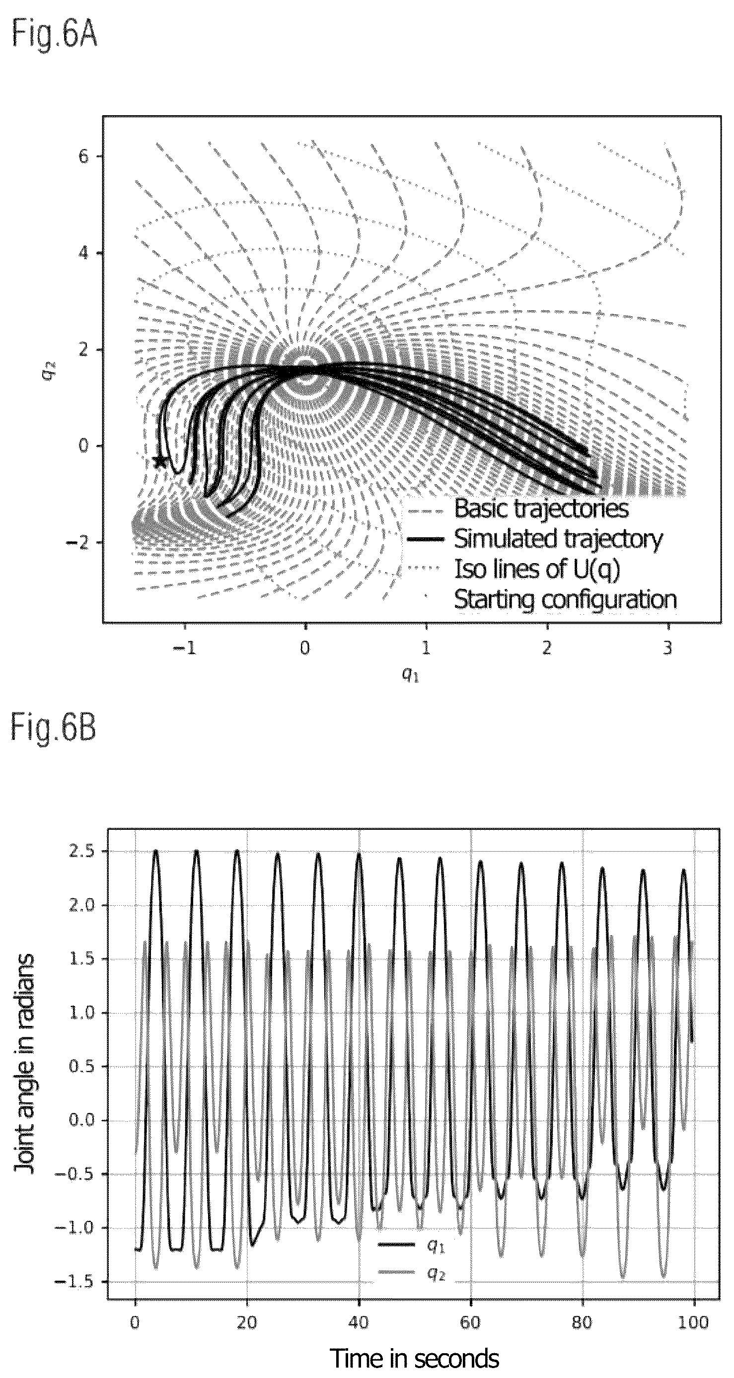 Patent US12617075 Figure 5 – Nonlinear dynamic system and method for designing a nonlinear dynamic system