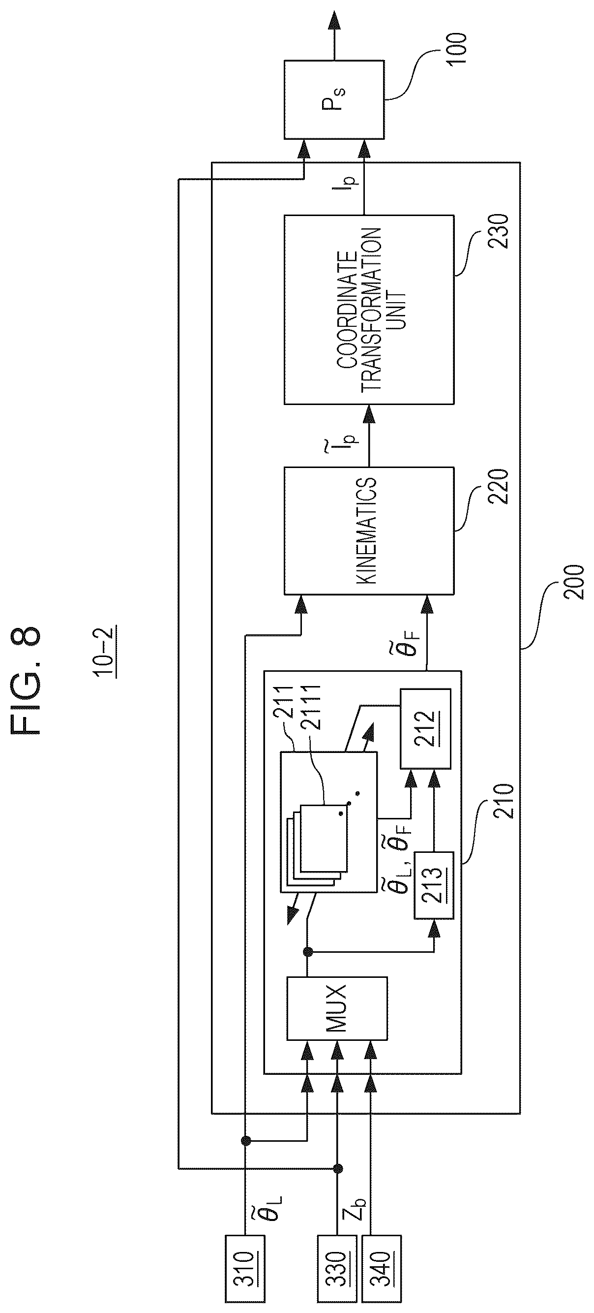 Patent US12617077 Figure 8 – Continuum robot control system and continuum robot control method