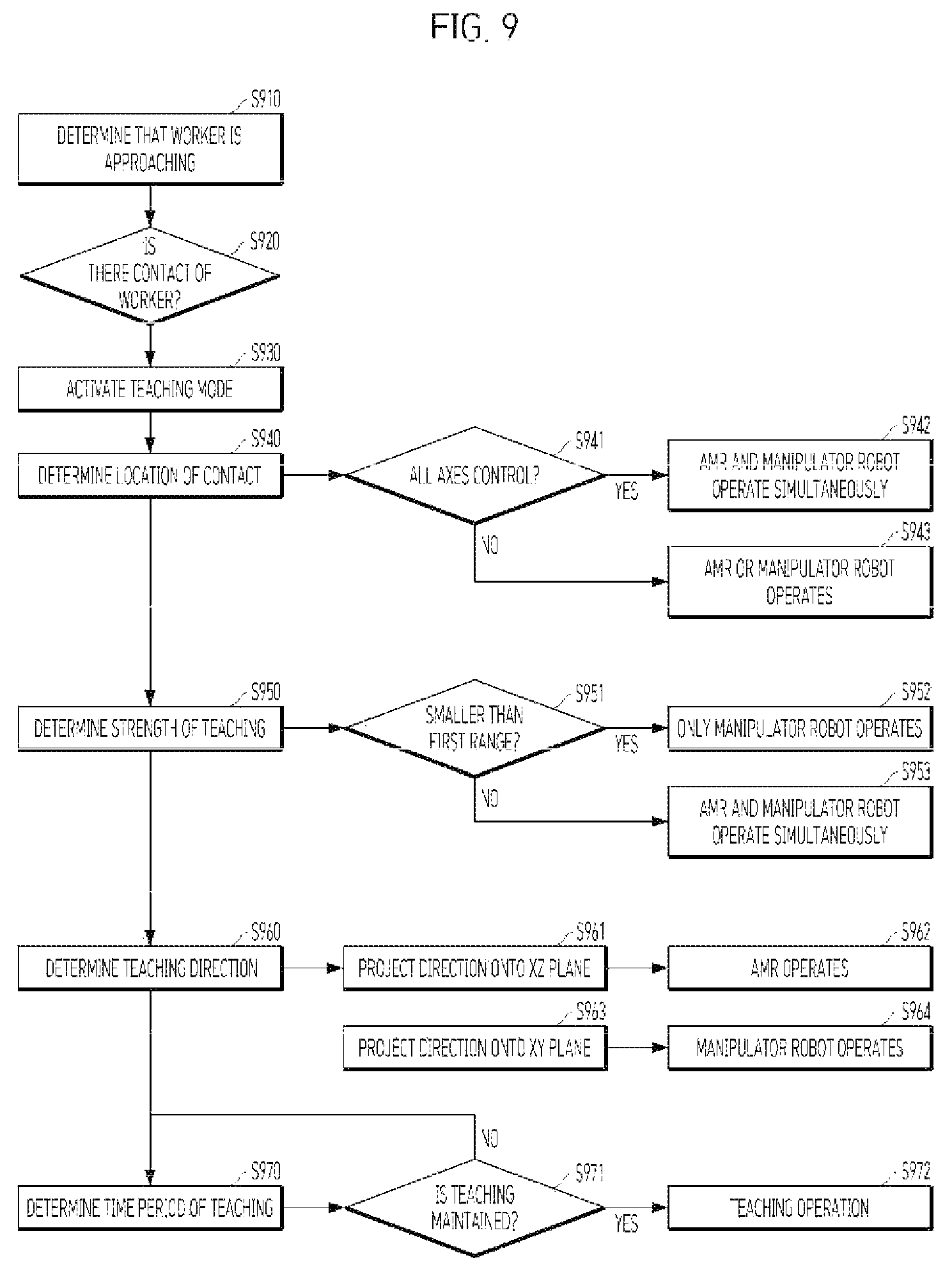 Patent US12617081 Figure 16 – Mobile manipulator robot and method for using the same