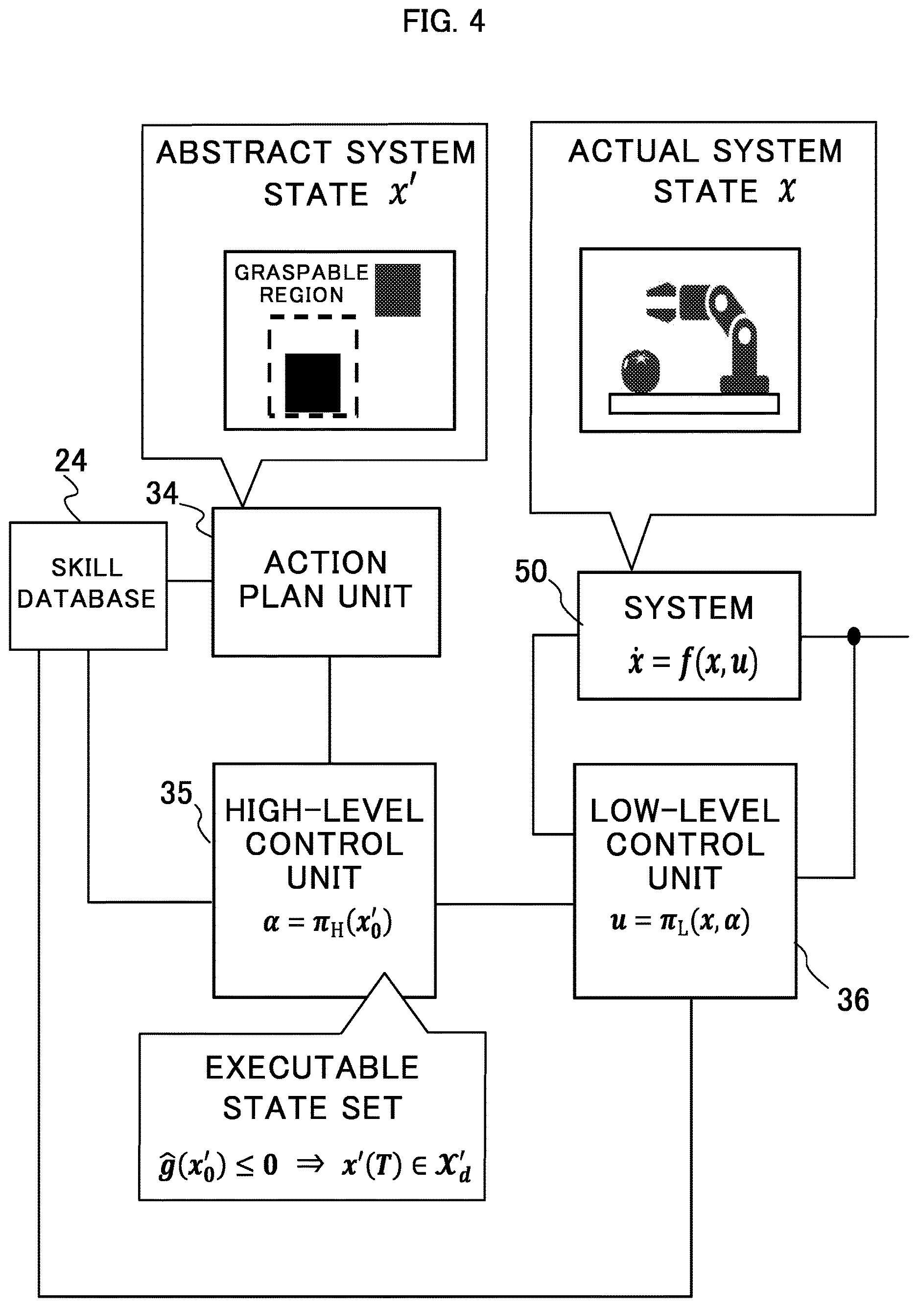 Patent US12617082 Figure 4 – Learning device, learning method, and recording medium