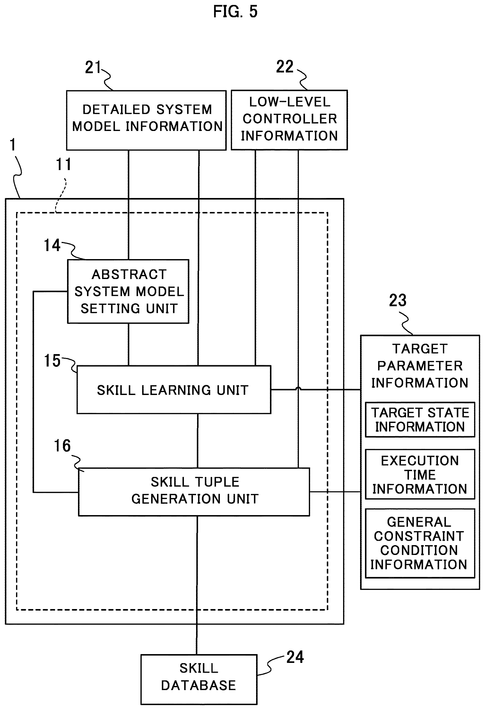Patent US12617082 Figure 5 – Learning device, learning method, and recording medium