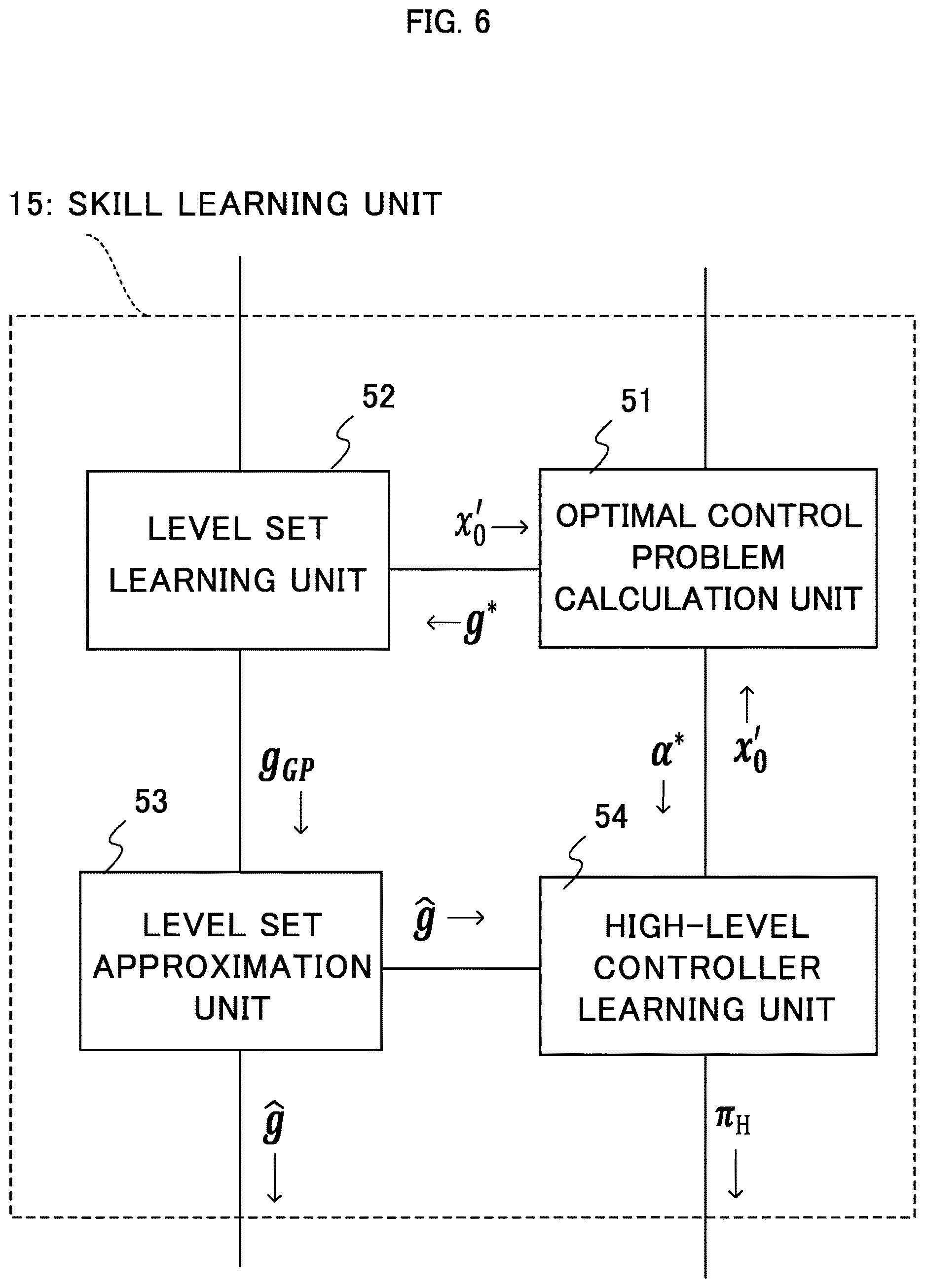 Patent US12617082 Figure 6 – Learning device, learning method, and recording medium