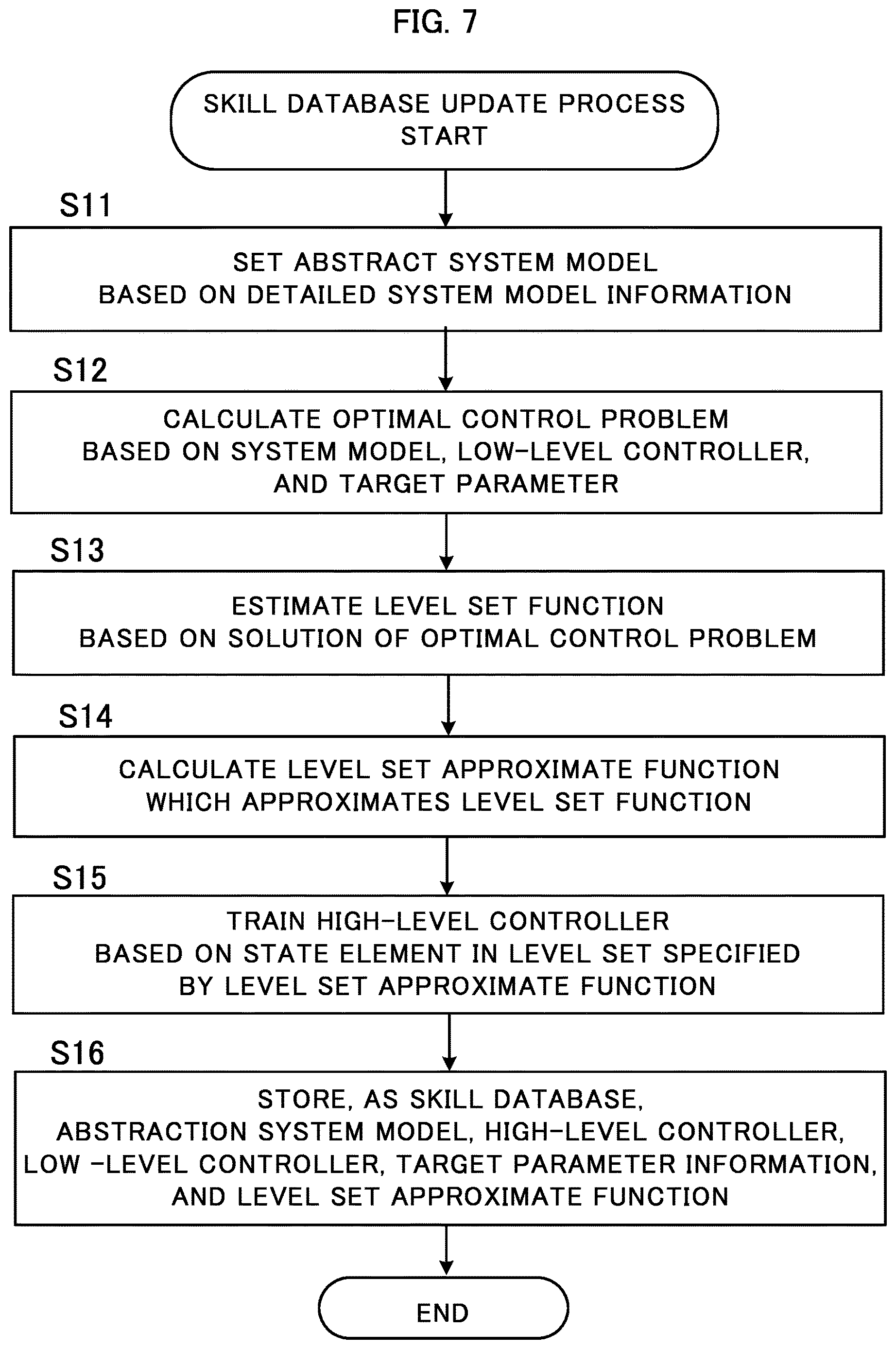 Patent US12617082 Figure 7 – Learning device, learning method, and recording medium