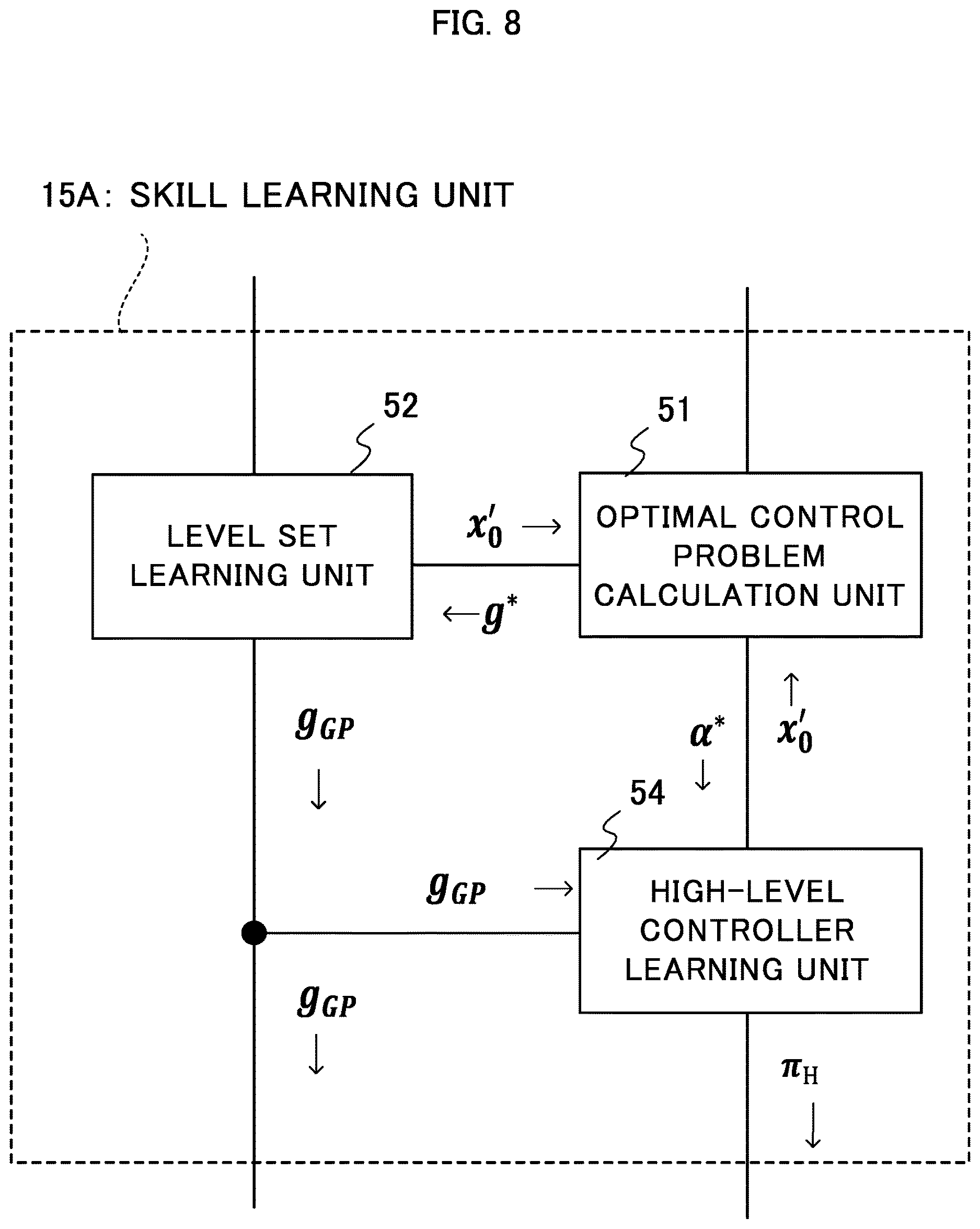 Patent US12617082 Figure 8 – Learning device, learning method, and recording medium