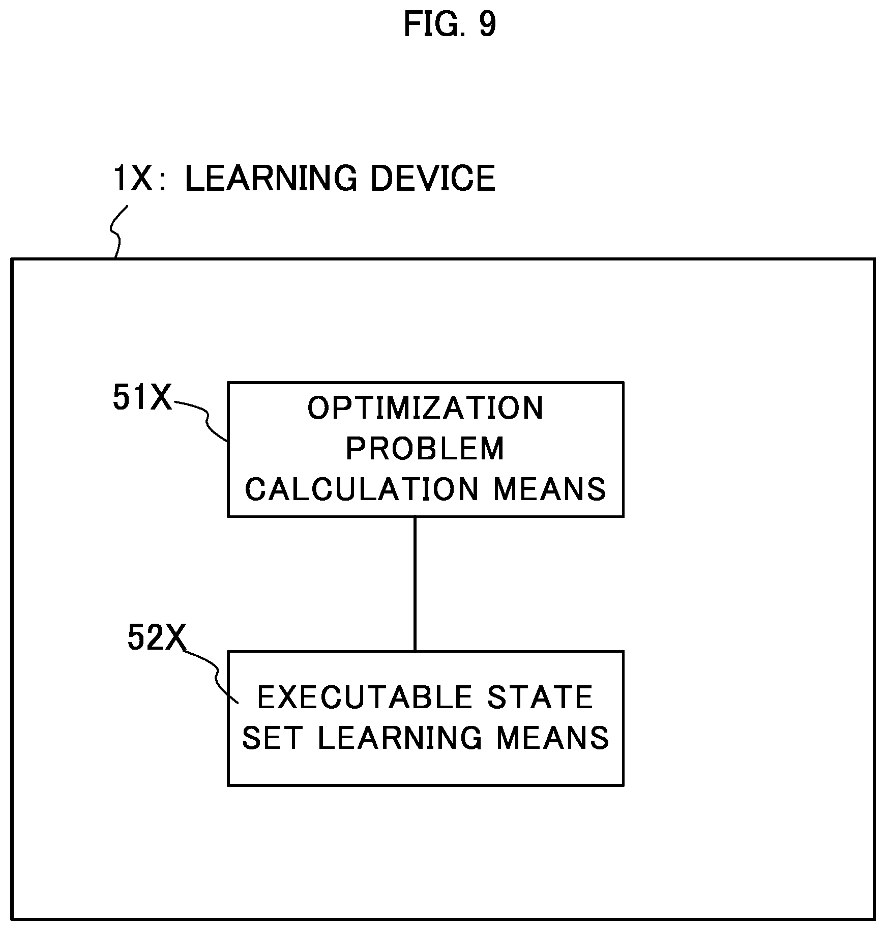 Patent US12617082 Figure 9 – Learning device, learning method, and recording medium