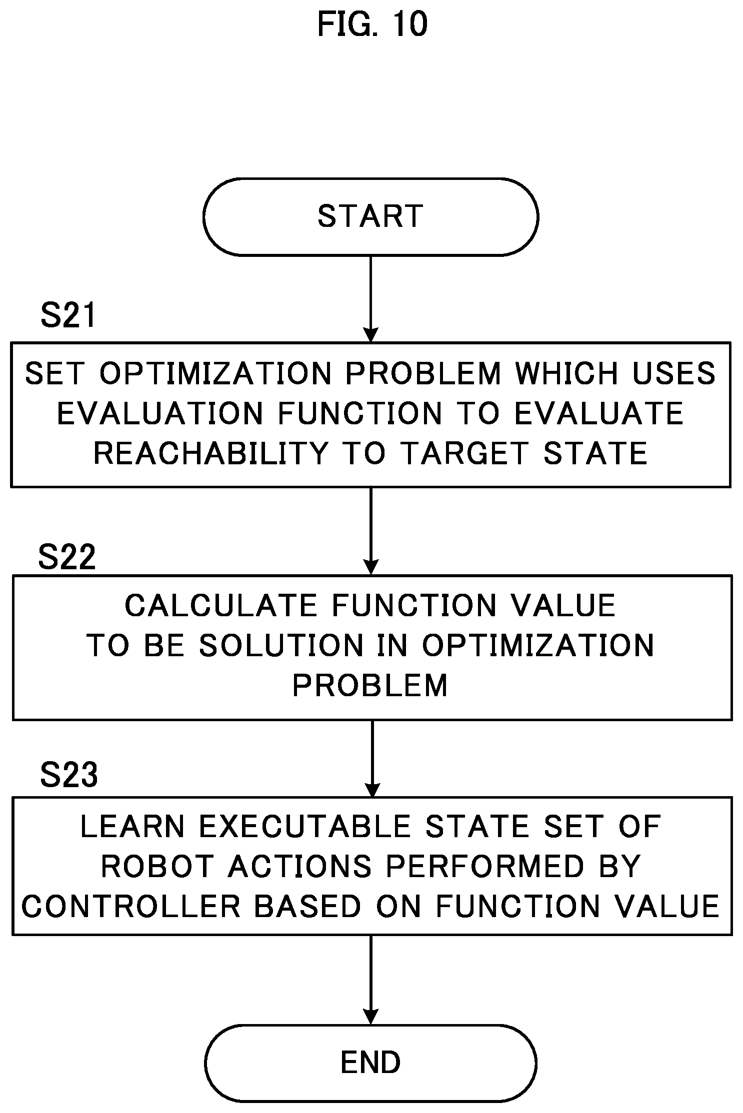 Patent US12617082 Figure 10 – Learning device, learning method, and recording medium