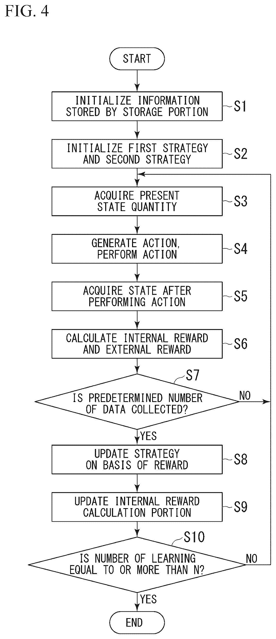 Patent US12617083 Figure 3 – Manipulation method learning apparatus, manipulation method learning system, manipulation method learning method, and program