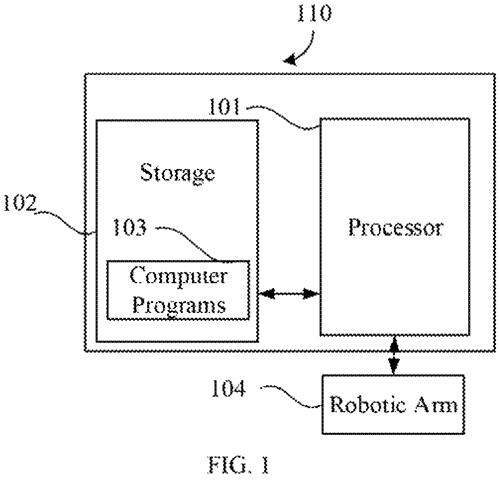 Patent US12617085 Figure 1 – Method for avoiding singularities of robotic arm, control device and computer-readable storage medium