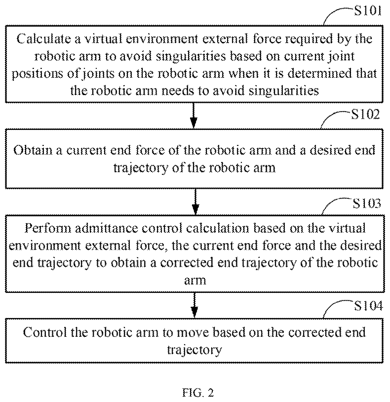 Patent US12617085 Figure 2 – Method for avoiding singularities of robotic arm, control device and computer-readable storage medium