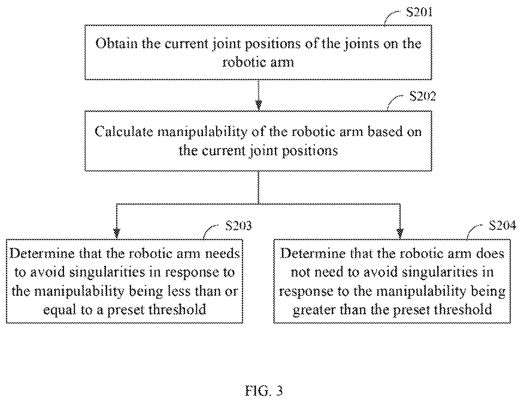 Patent US12617085 Figure 3 – Method for avoiding singularities of robotic arm, control device and computer-readable storage medium