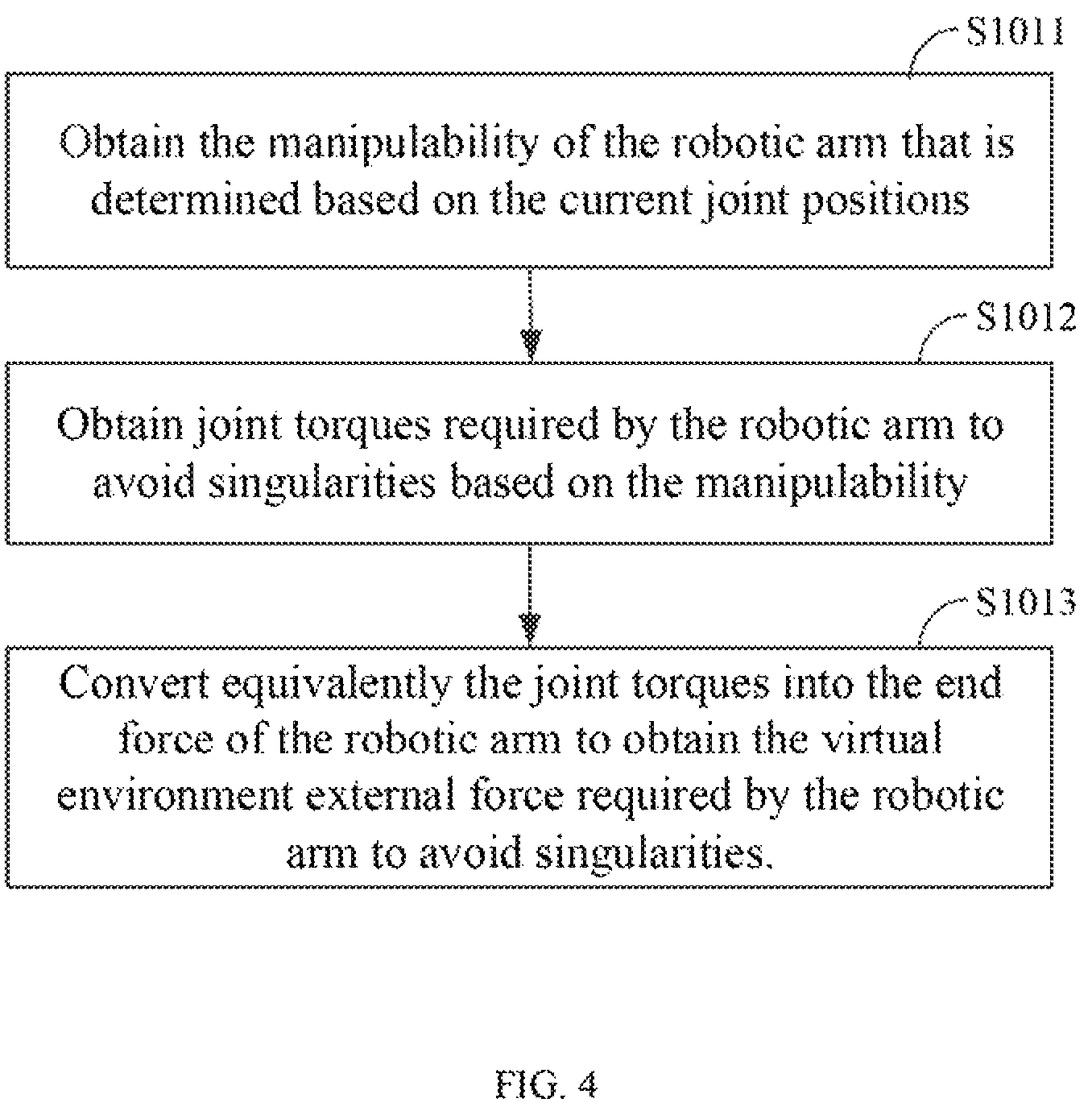 Patent US12617085 Figure 4 – Method for avoiding singularities of robotic arm, control device and computer-readable storage medium