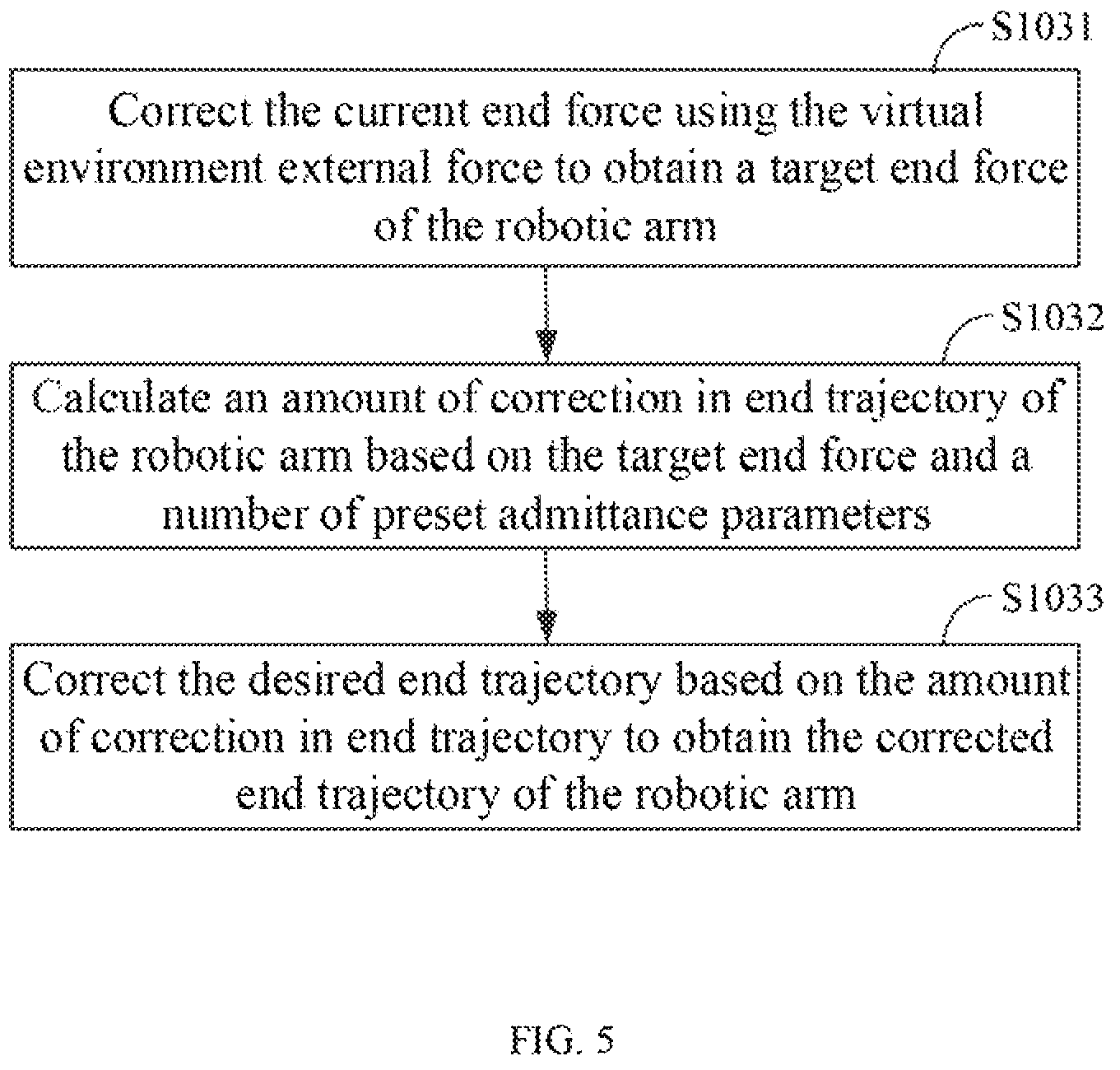 Patent US12617085 Figure 5 – Method for avoiding singularities of robotic arm, control device and computer-readable storage medium