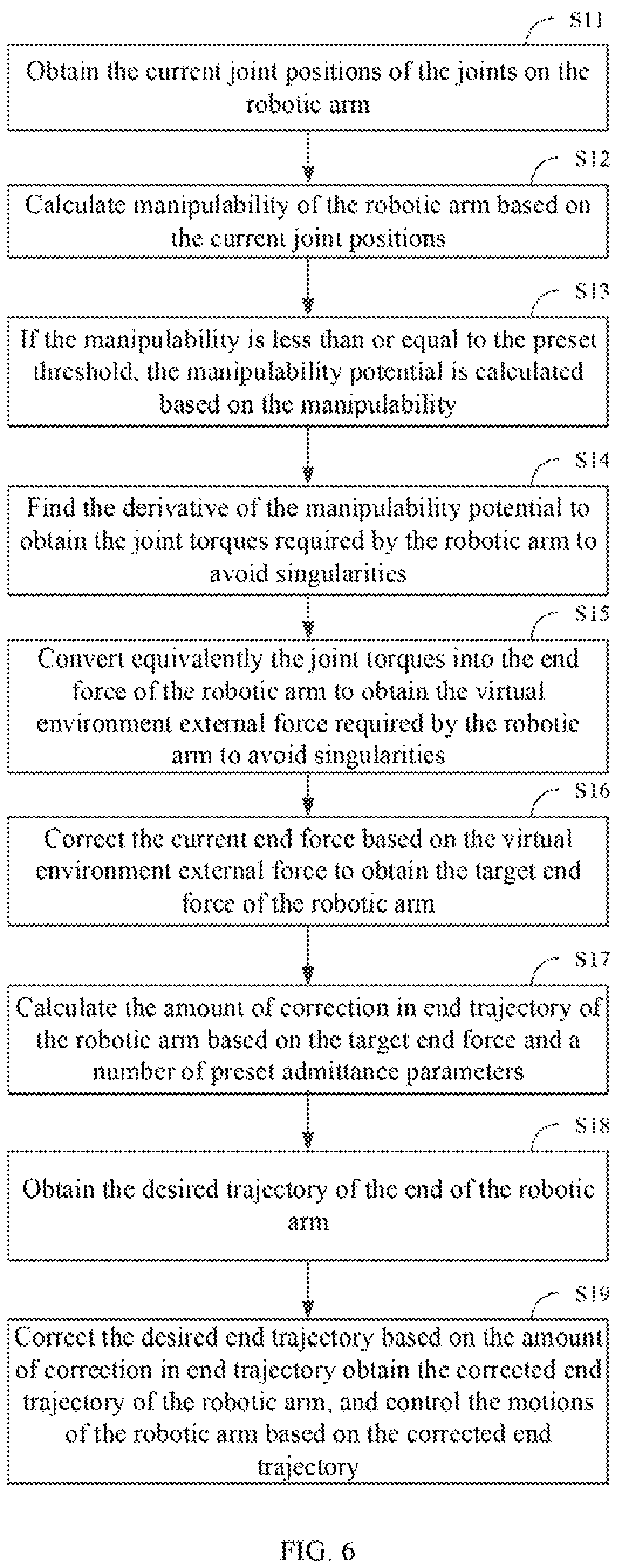 Patent US12617085 Figure 6 – Method for avoiding singularities of robotic arm, control device and computer-readable storage medium