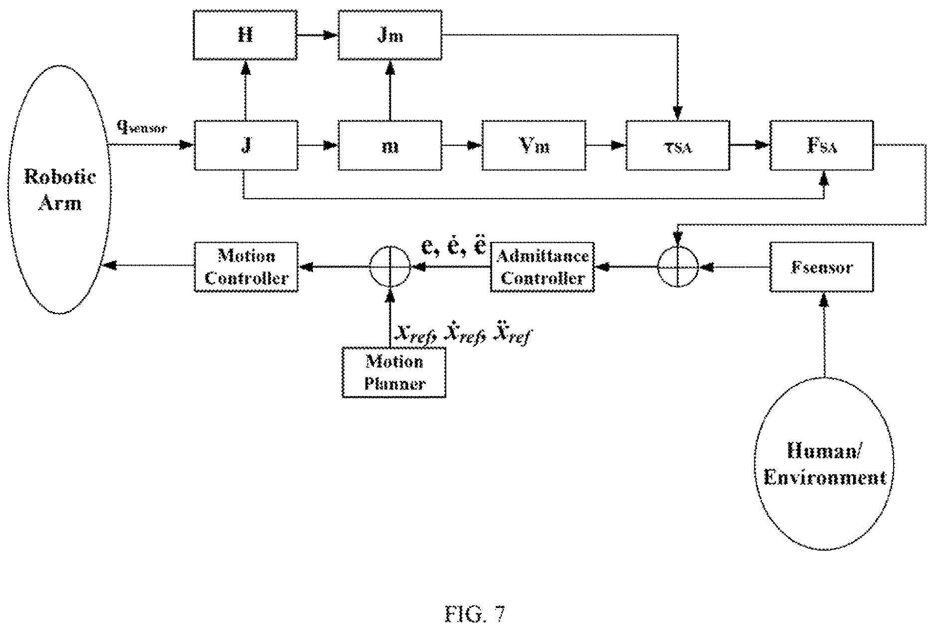 Patent US12617085 Figure 7 – Method for avoiding singularities of robotic arm, control device and computer-readable storage medium