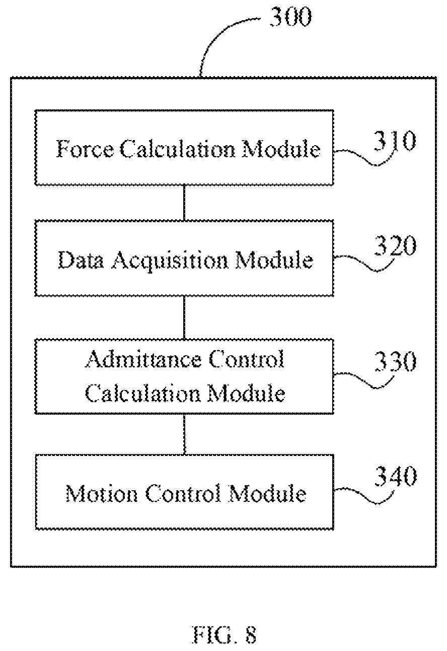 Patent US12617085 Figure 8 – Method for avoiding singularities of robotic arm, control device and computer-readable storage medium