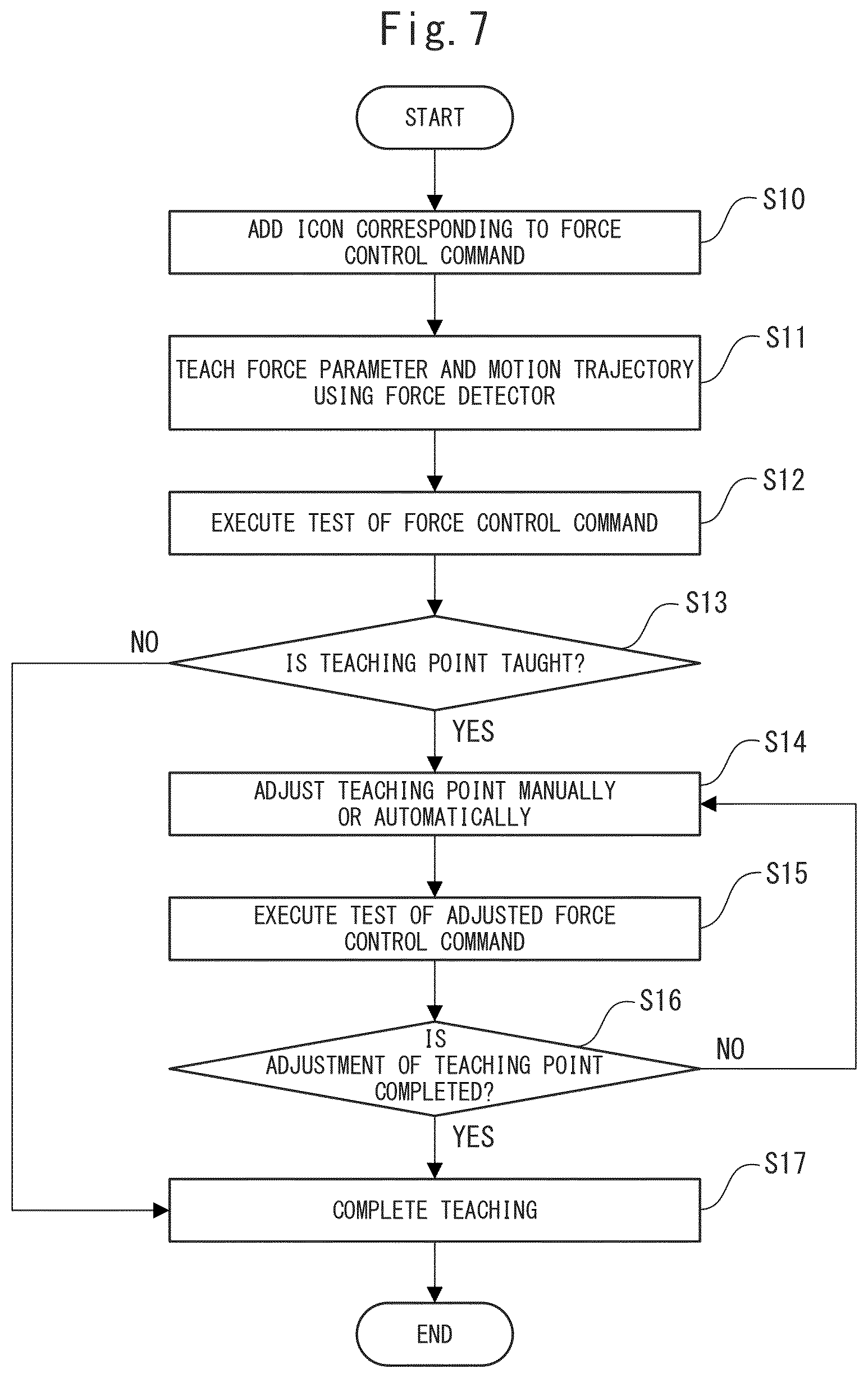 Patent US12617086 Figure 7 – Teaching device, control device, and mechanical system