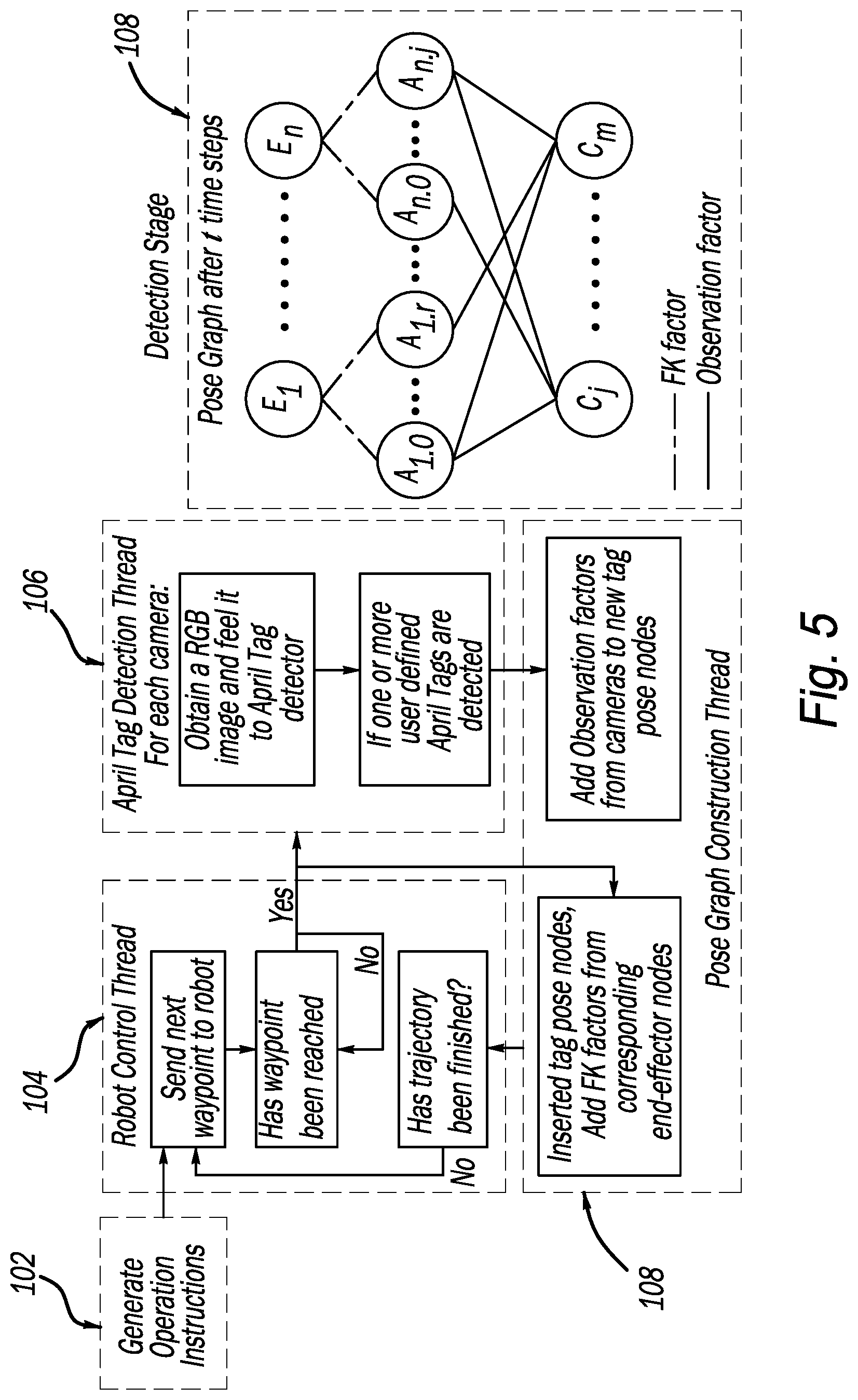 Patent US12617091 Figure 5 – Safety features for a robot assembly and method of same