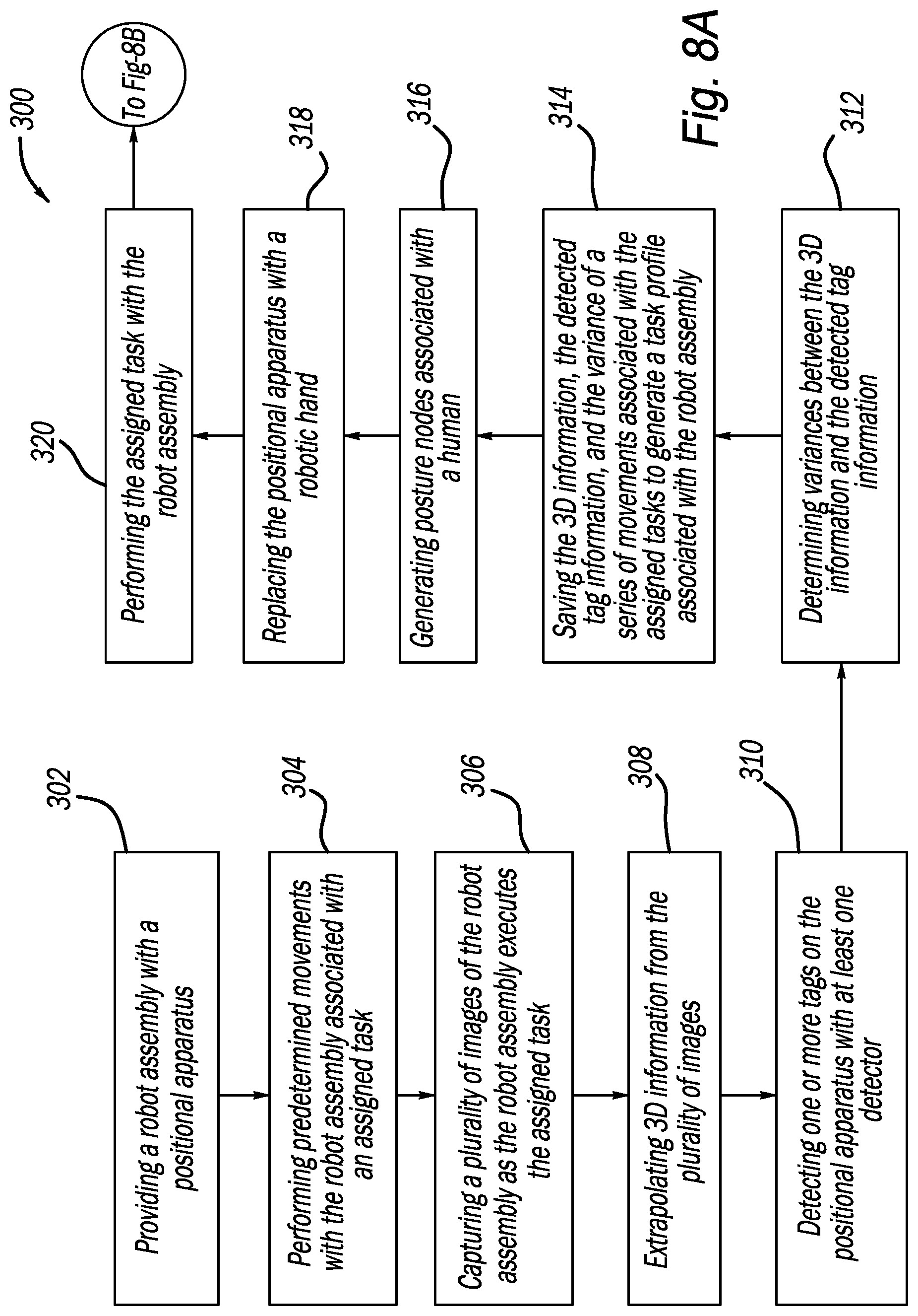 Patent US12617091 Figure 8 – Safety features for a robot assembly and method of same