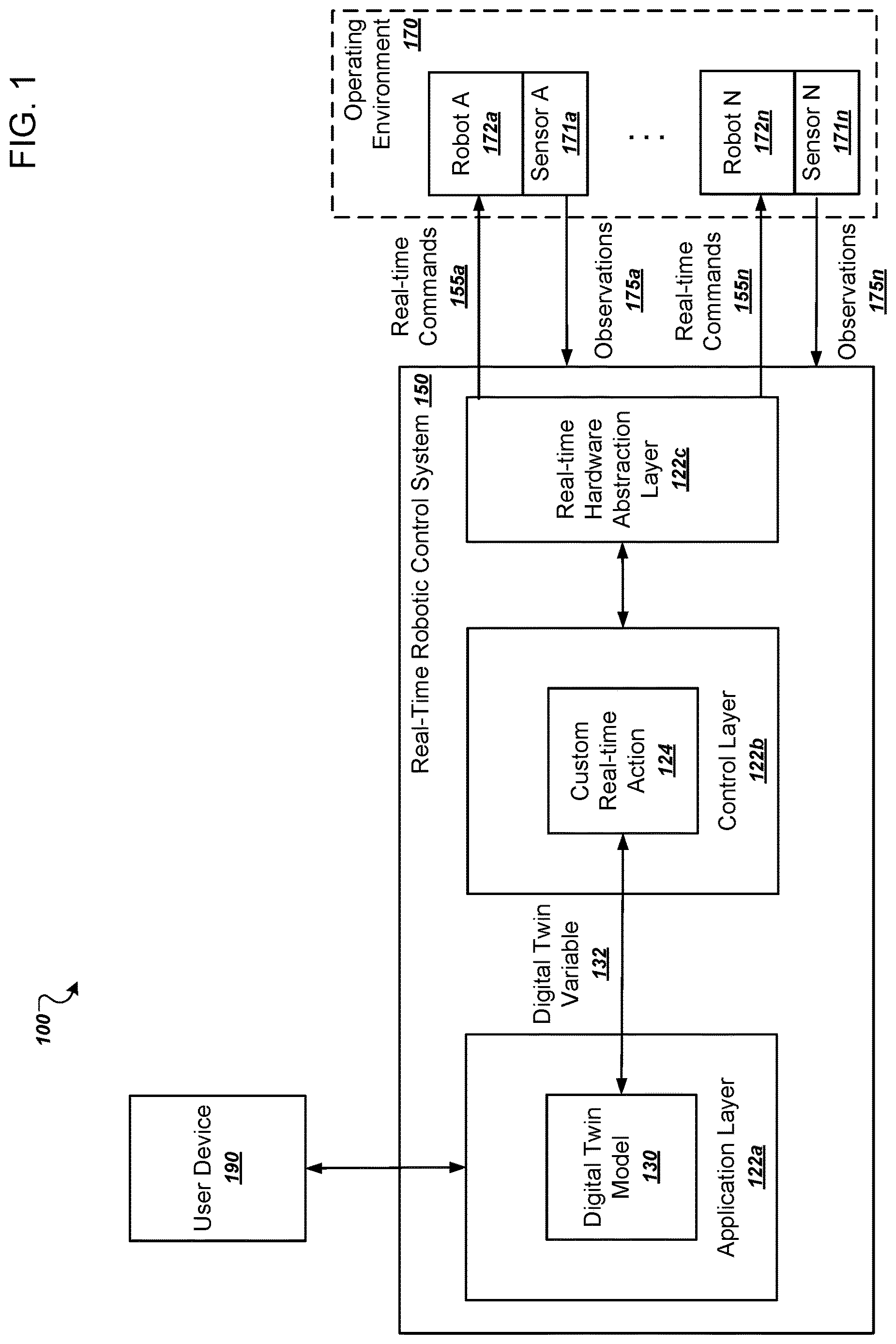 Patent US12617093 Figure 1 – Real-time robotic control using digital twin models