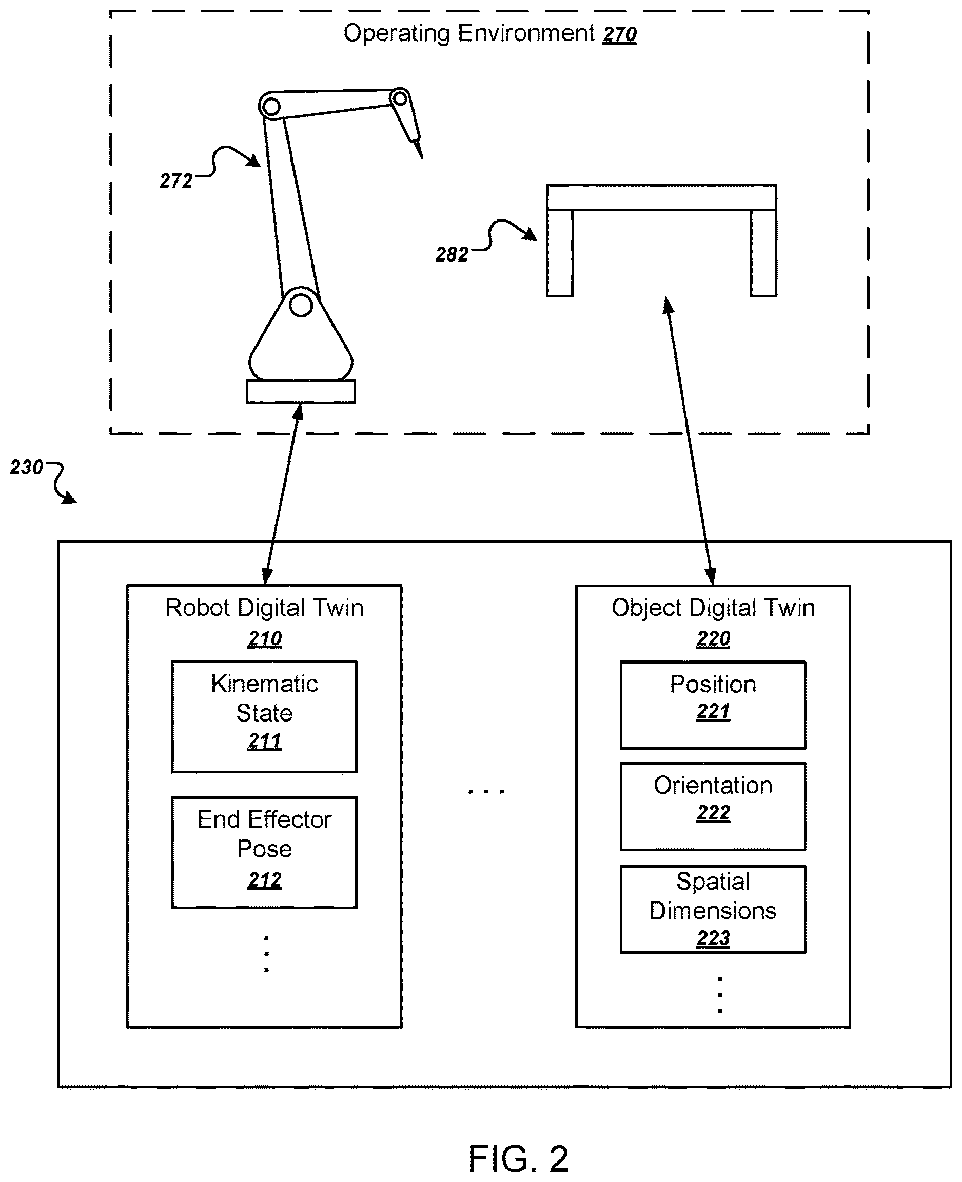 Patent US12617093 Figure 2 – Real-time robotic control using digital twin models