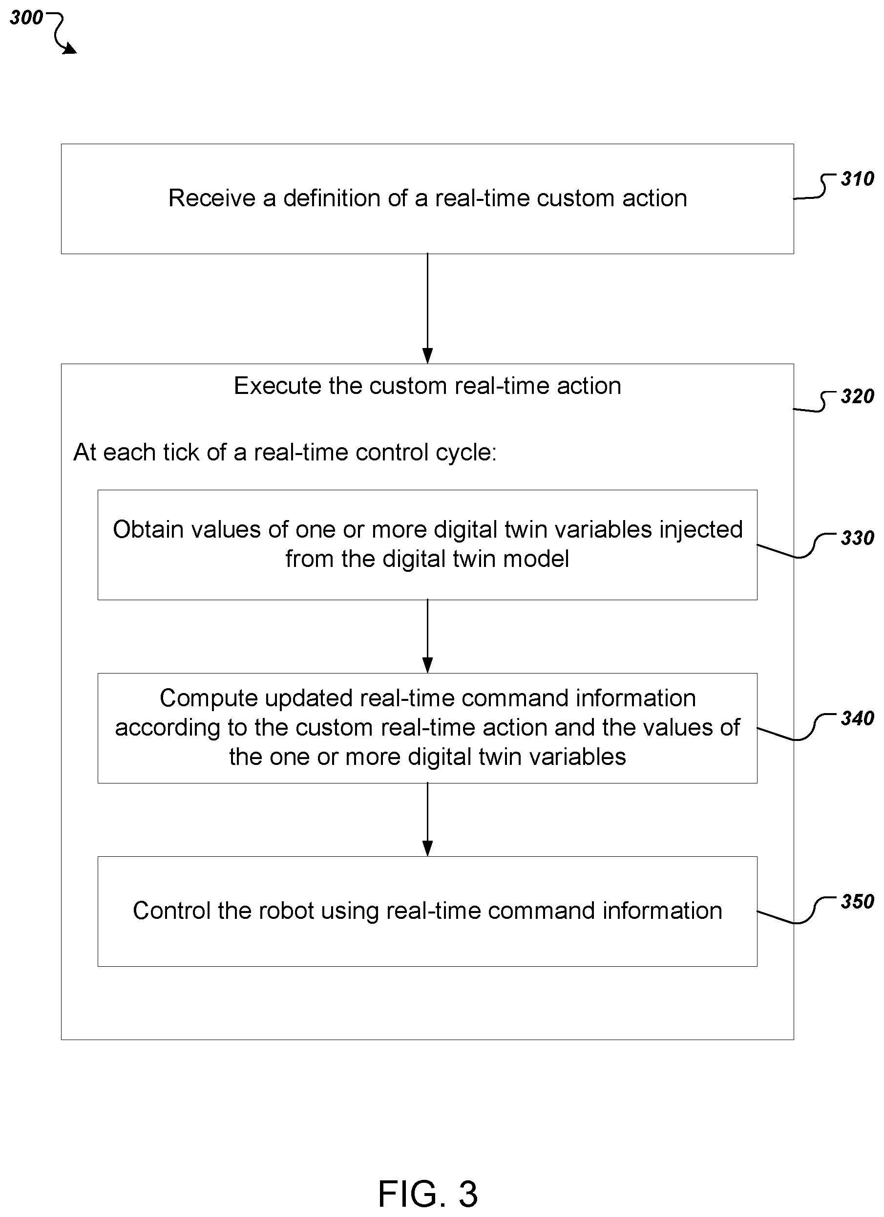 Patent US12617093 Figure 3 – Real-time robotic control using digital twin models