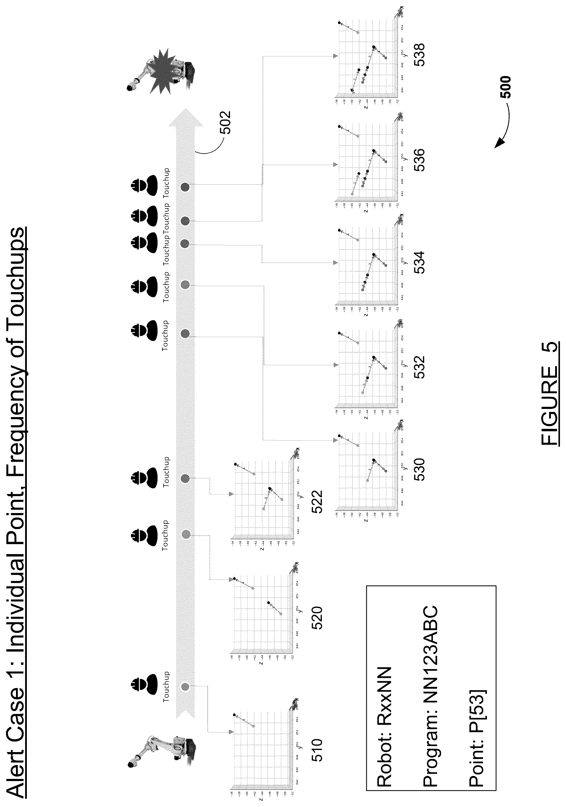 Patent US12617094 Figure 5 – Teach pendant change position touchup visualization