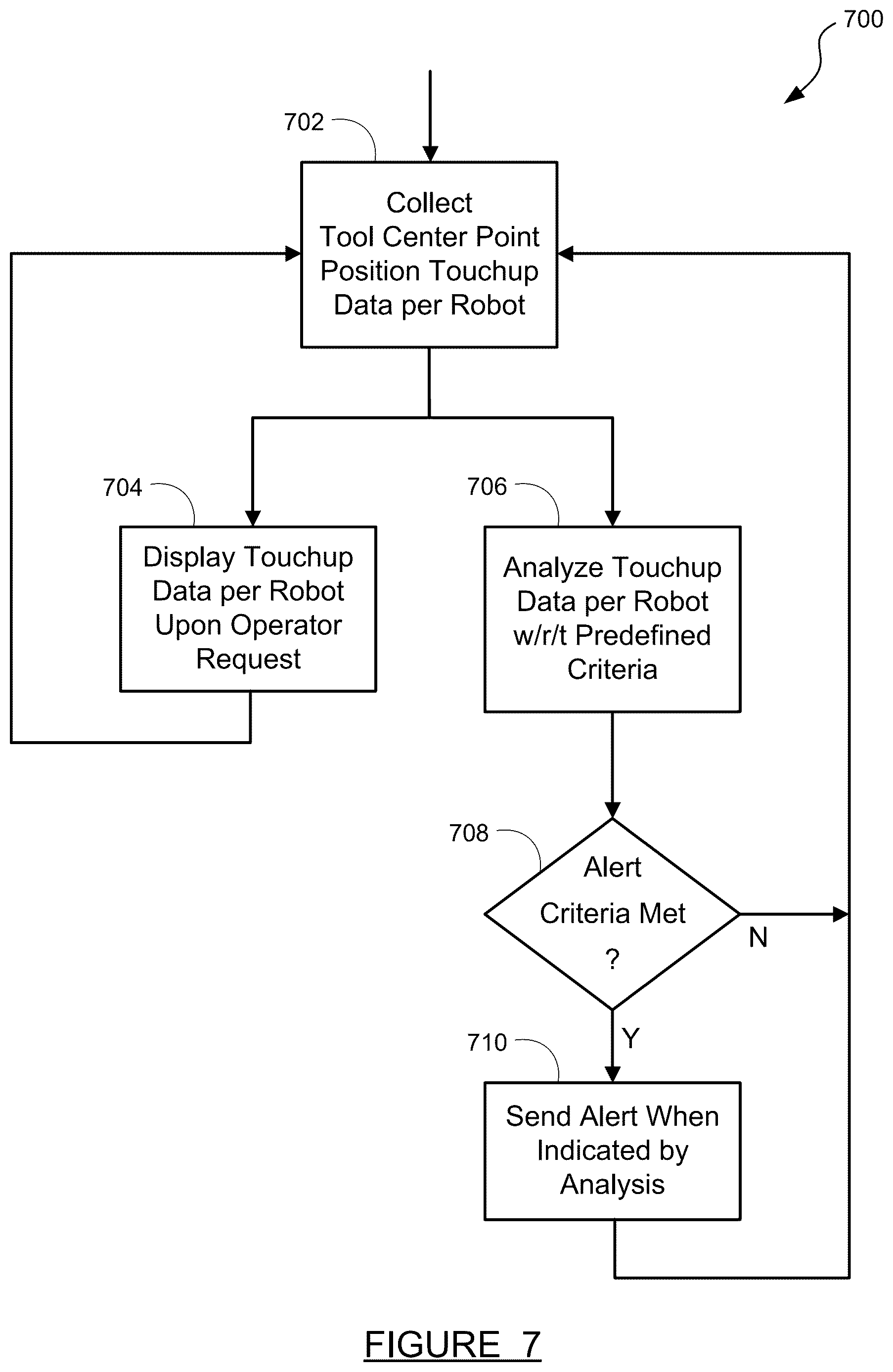 Patent US12617094 Figure 7 – Teach pendant change position touchup visualization