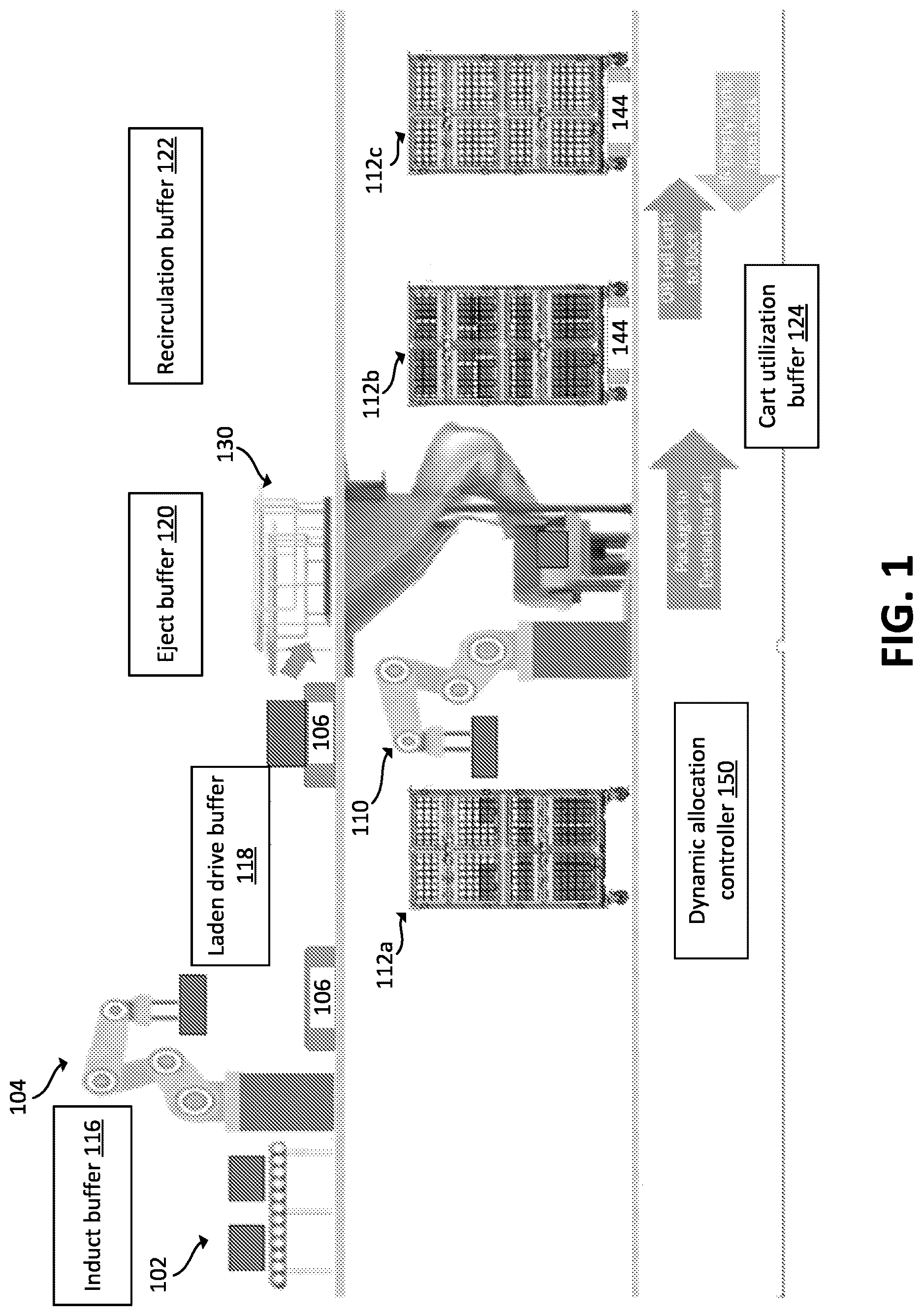 Patent US12617095 Figure 1 – Dynamic allocation of robotic sortation resources