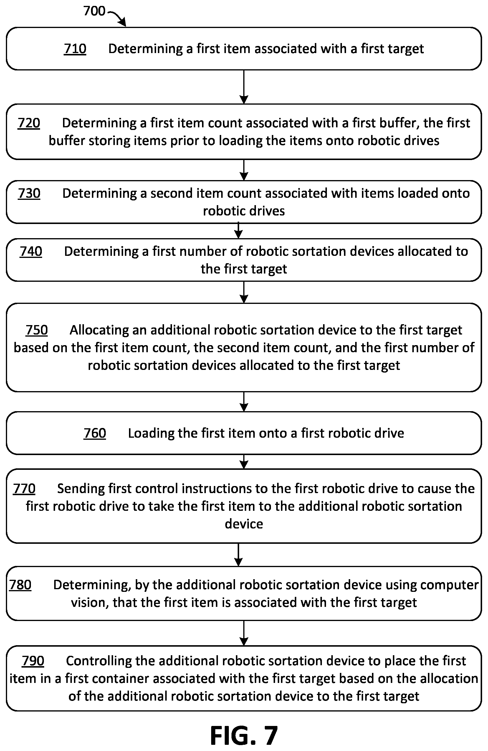 Patent US12617095 Figure 10 – Dynamic allocation of robotic sortation resources