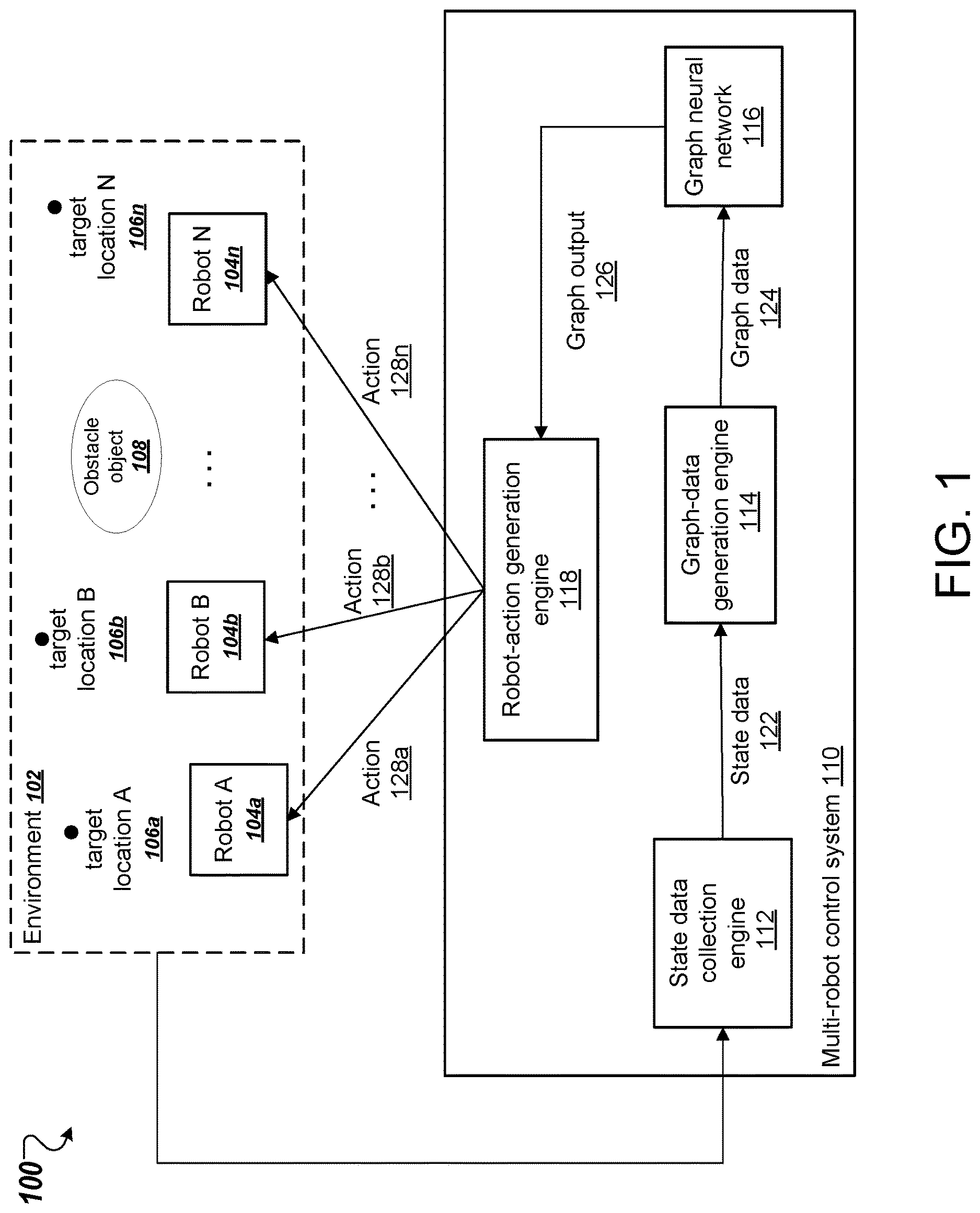 Patent US12617096 Figure 1 – Coordination of multiple robots using graph neural networks