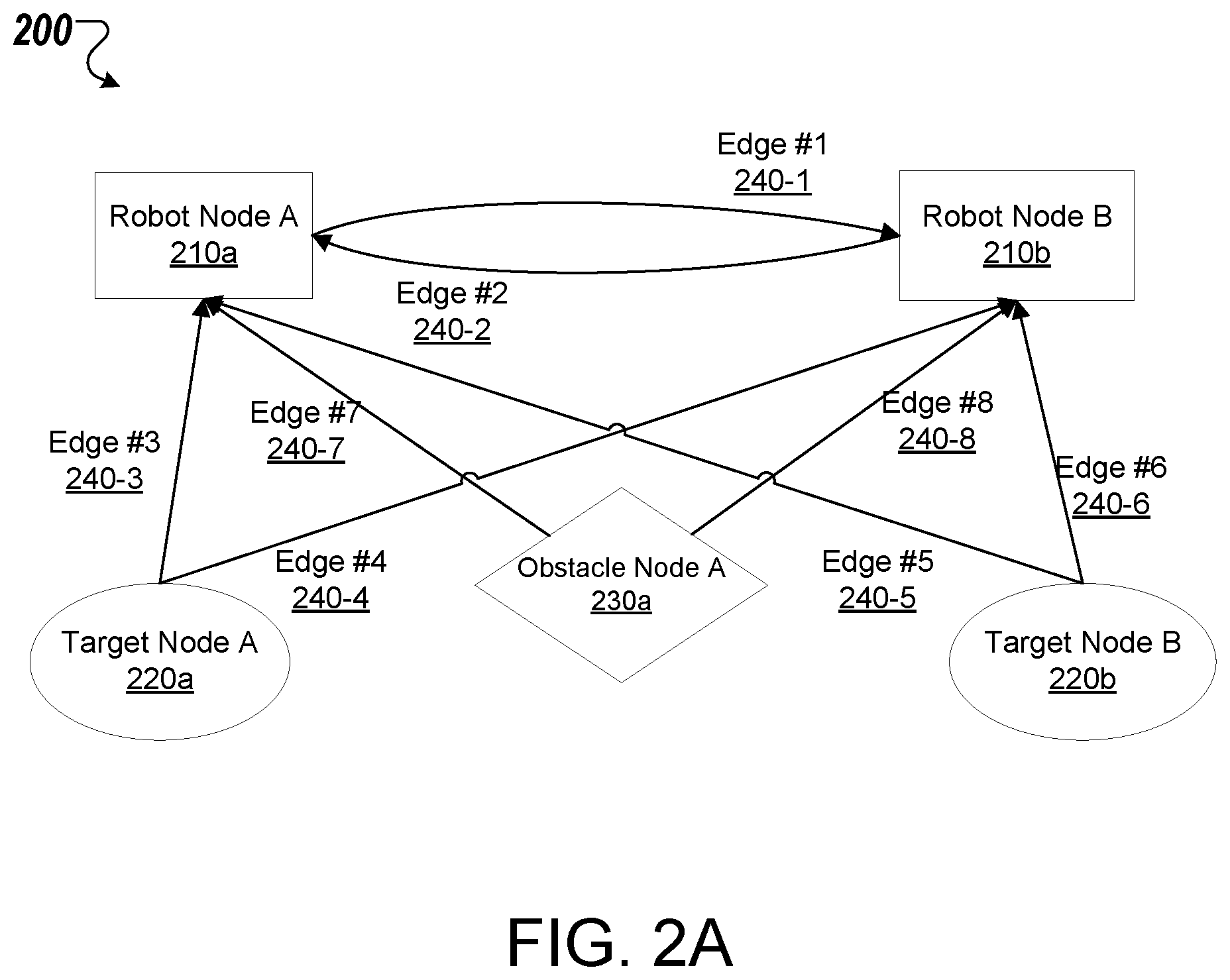Patent US12617096 Figure 2 – Coordination of multiple robots using graph neural networks