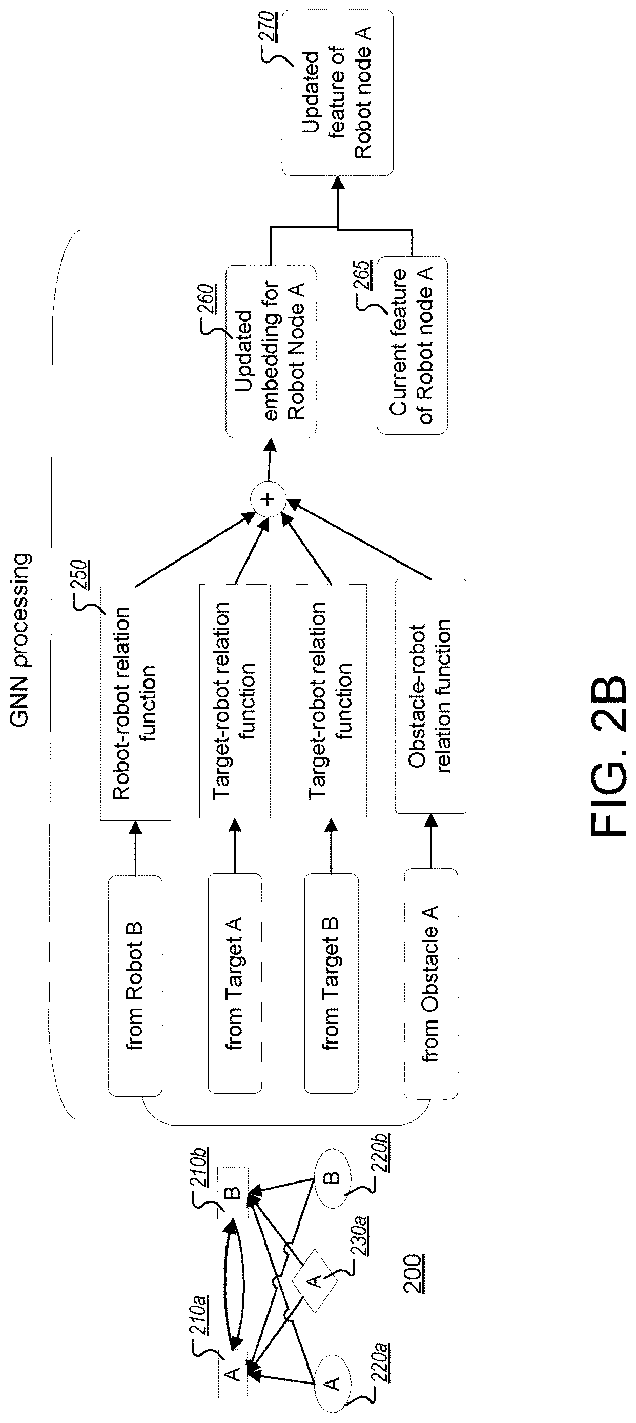 Patent US12617096 Figure 3 – Coordination of multiple robots using graph neural networks
