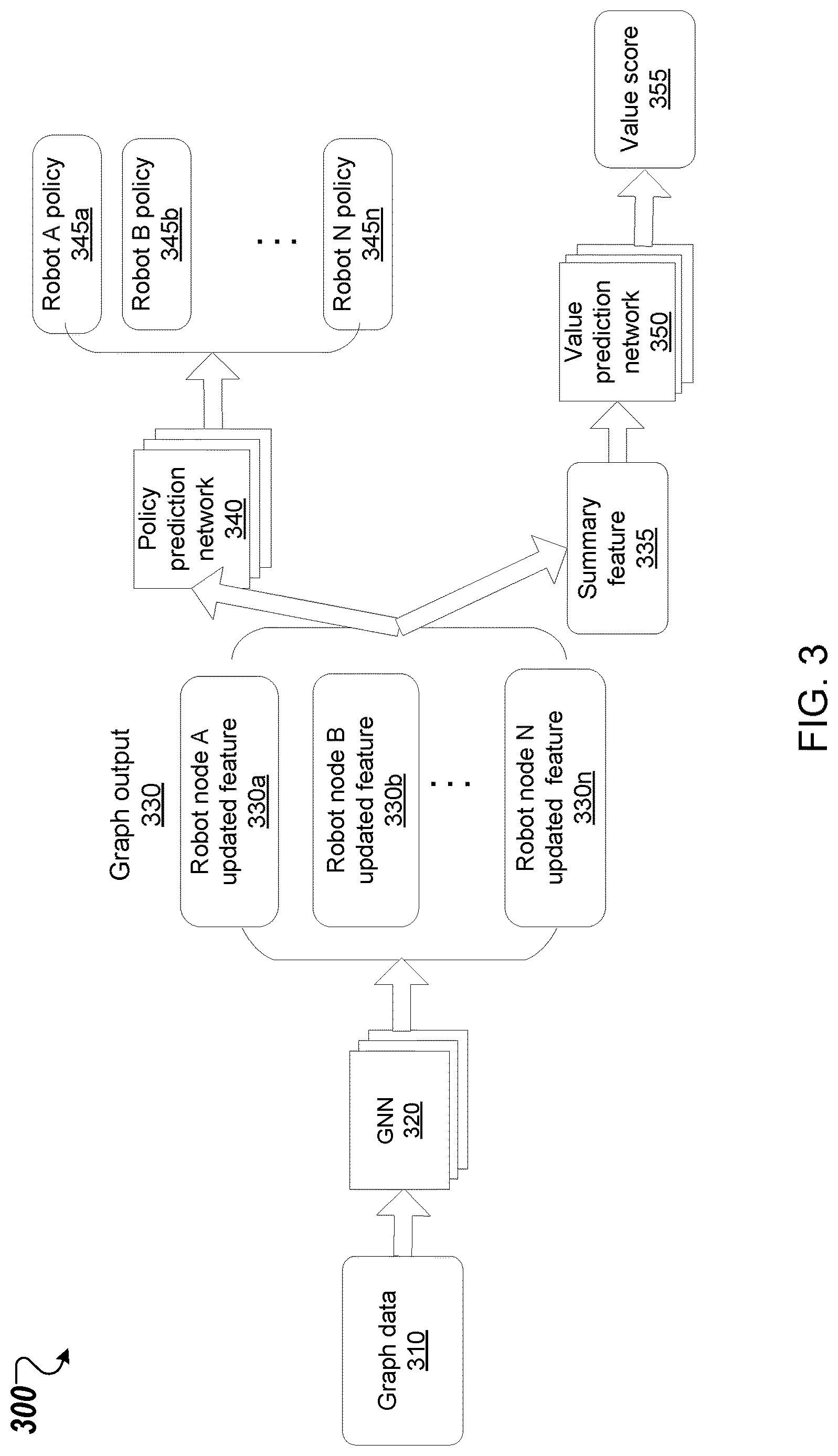 Patent US12617096 Figure 4 – Coordination of multiple robots using graph neural networks