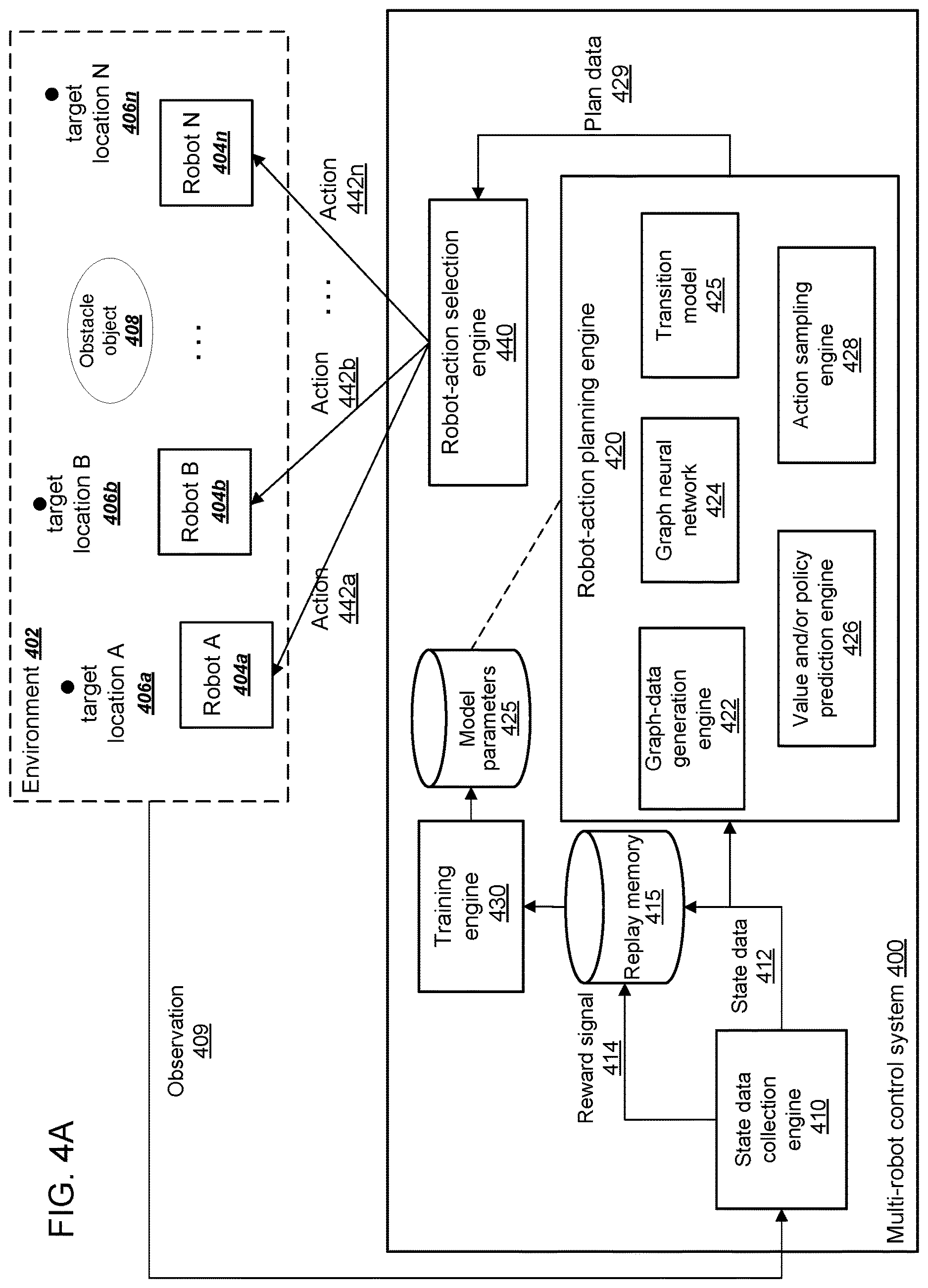 Patent US12617096 Figure 5 – Coordination of multiple robots using graph neural networks