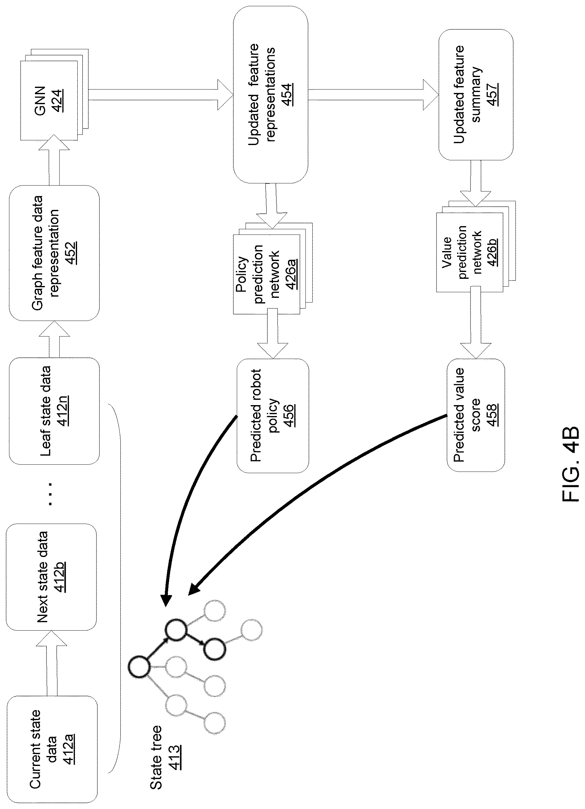 Patent US12617096 Figure 6 – Coordination of multiple robots using graph neural networks