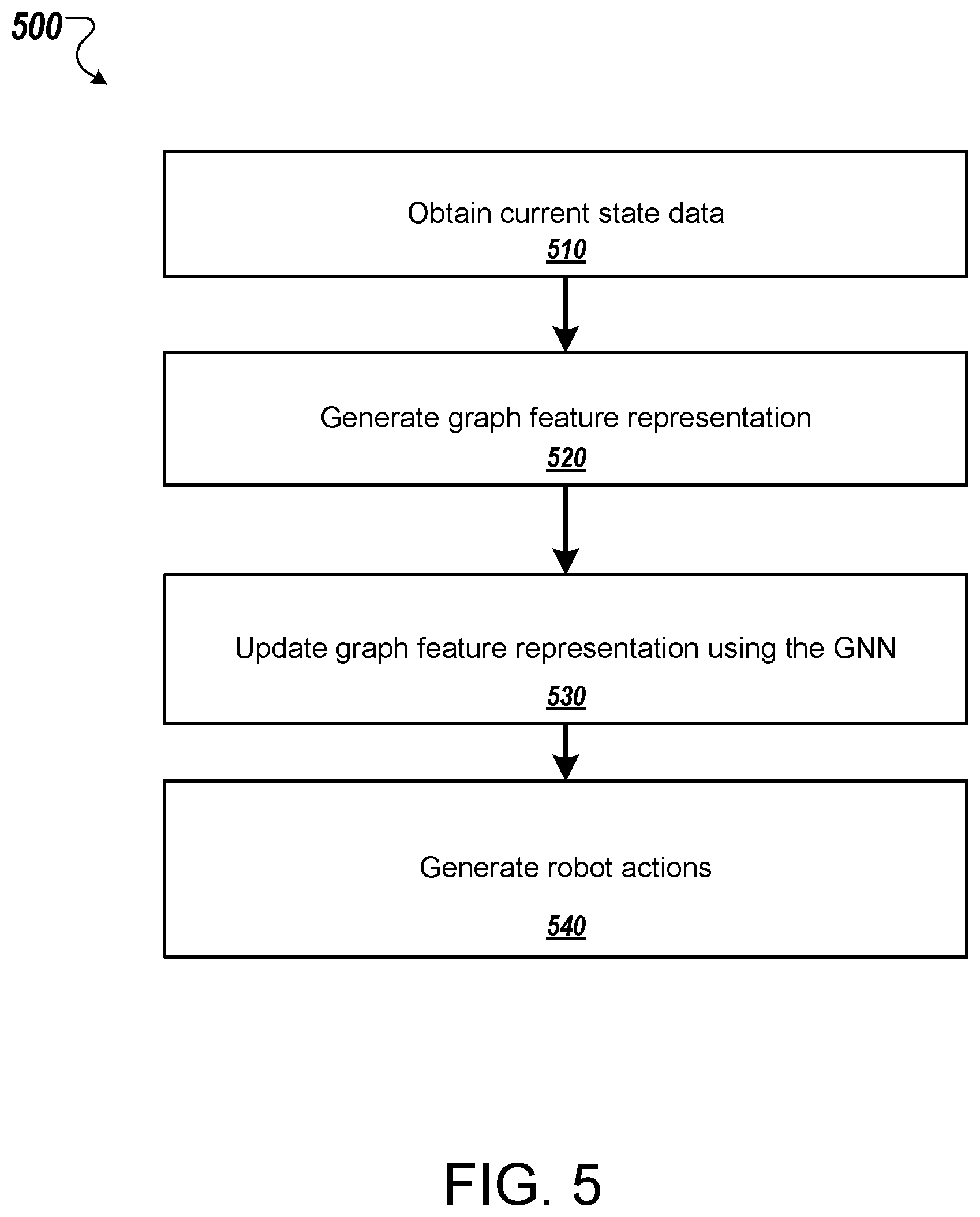 Patent US12617096 Figure 7 – Coordination of multiple robots using graph neural networks