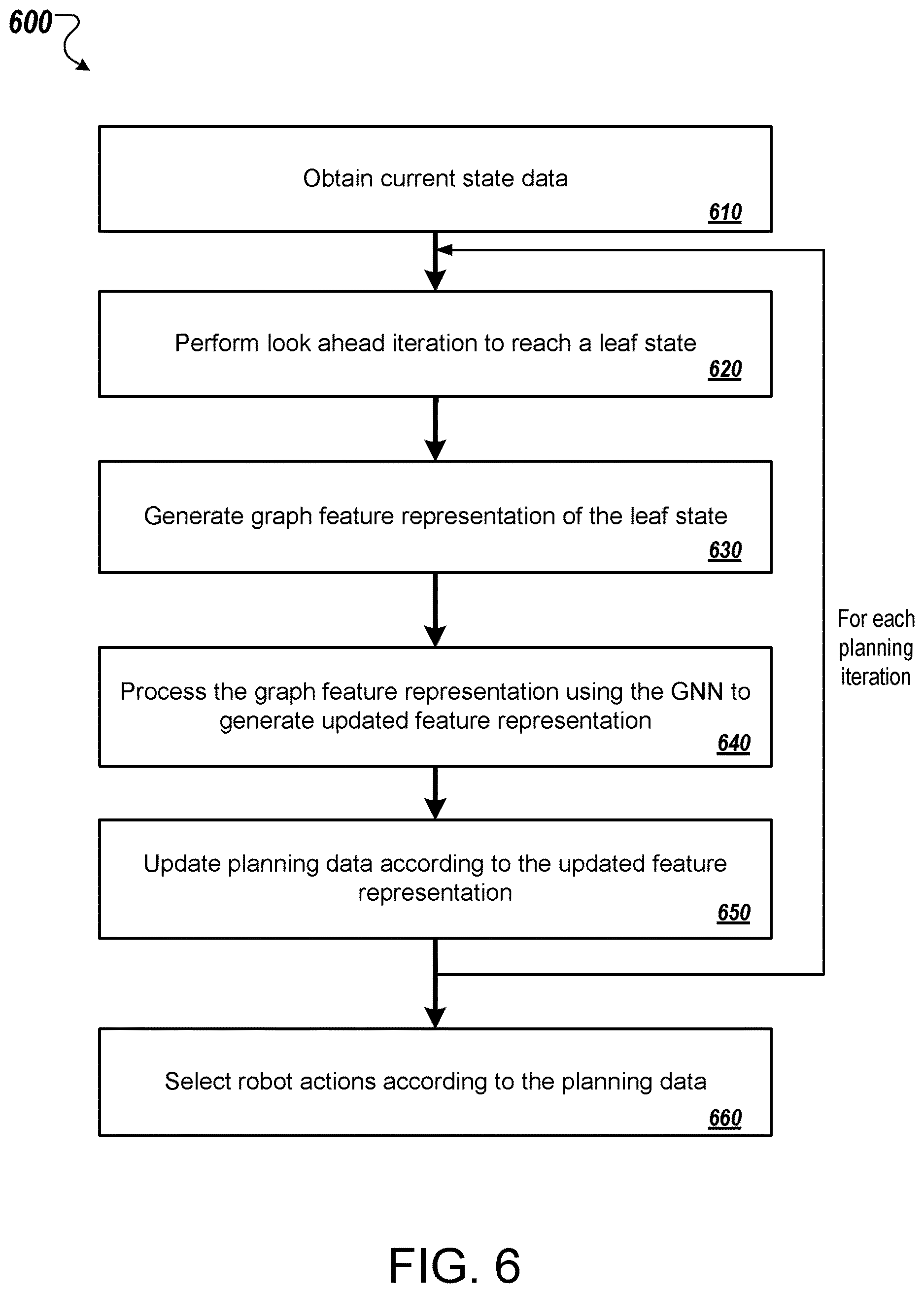 Patent US12617096 Figure 8 – Coordination of multiple robots using graph neural networks
