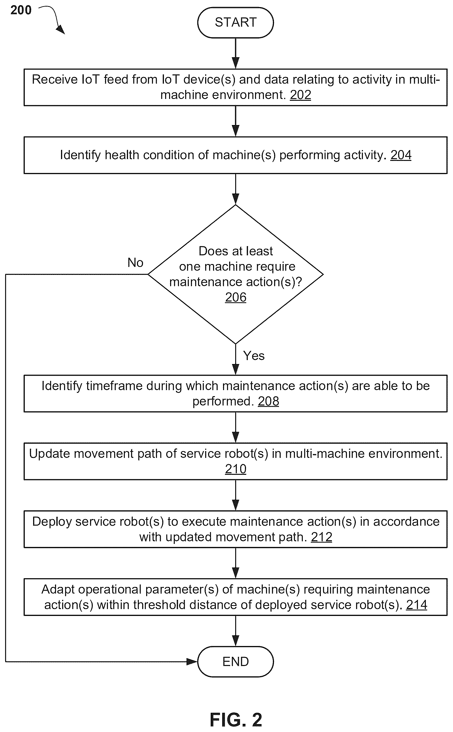 Patent US12617097 Figure 2 – Dynamic alteration of operational parameters of a machine