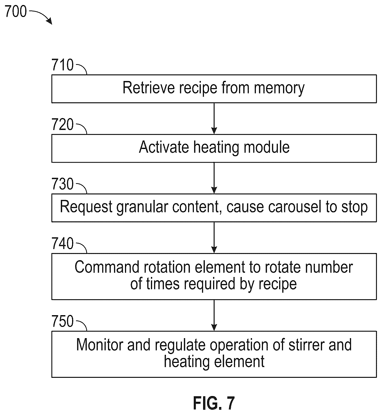 Patent US12617100 Figure 7 – Countertop cooking robot