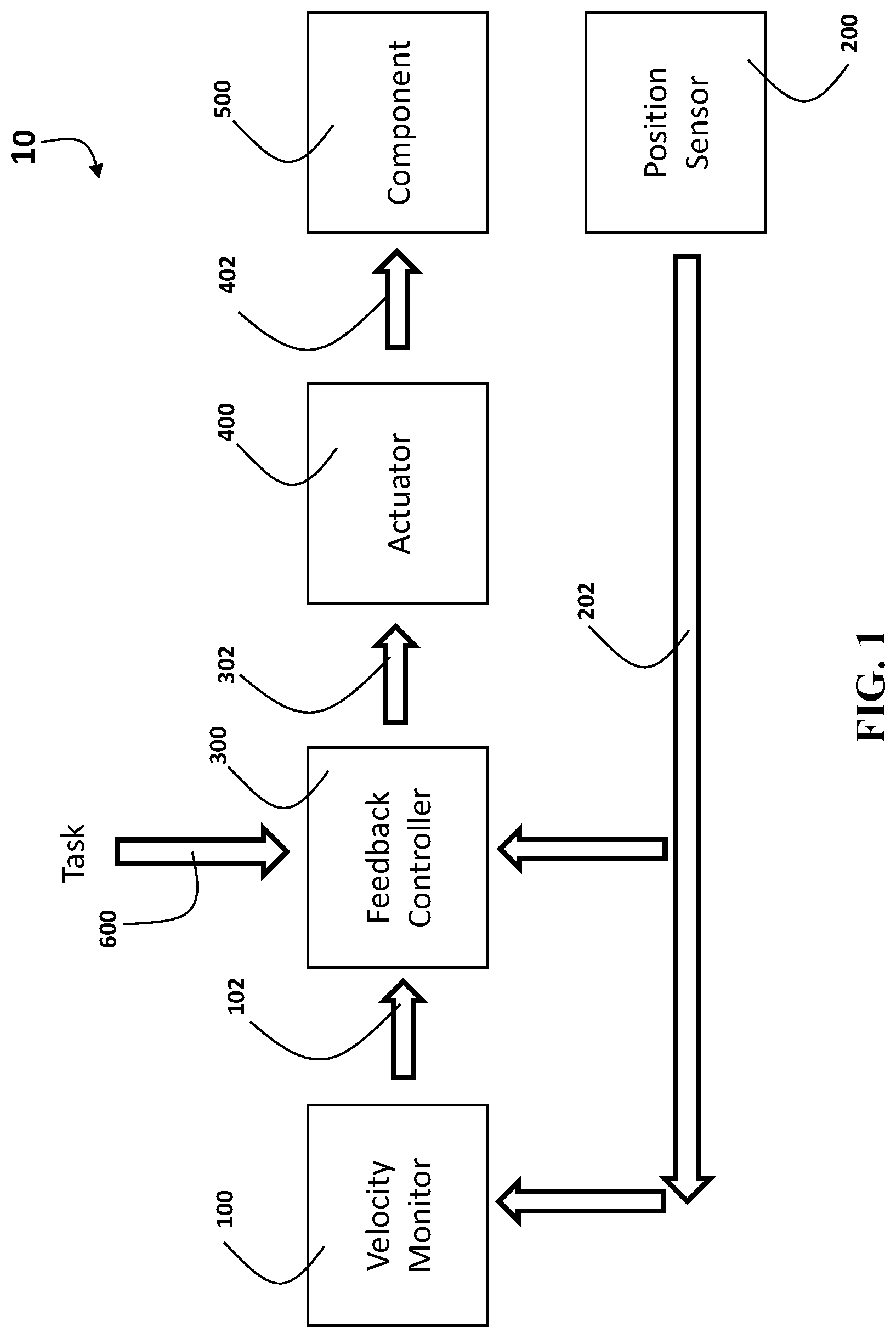 Patent US12617103 Figure 1 – Systems and methods for task-specific adaptive velocity estimation in automated control and monitoring systems