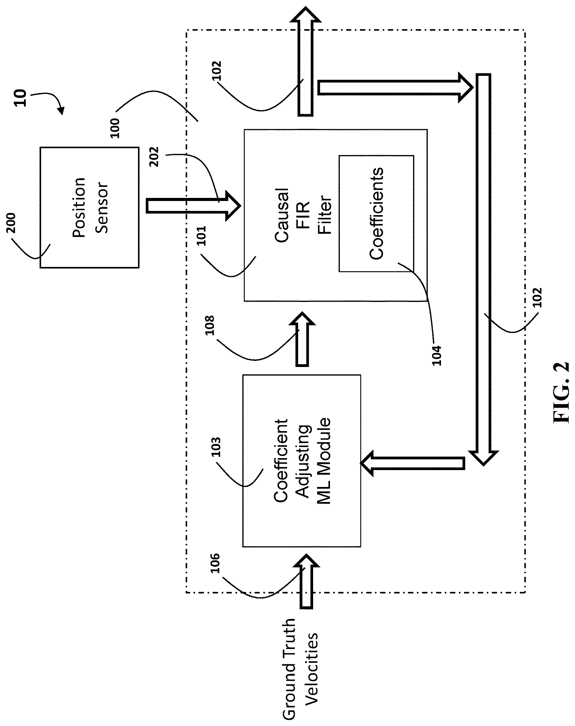 Patent US12617103 Figure 2 – Systems and methods for task-specific adaptive velocity estimation in automated control and monitoring systems