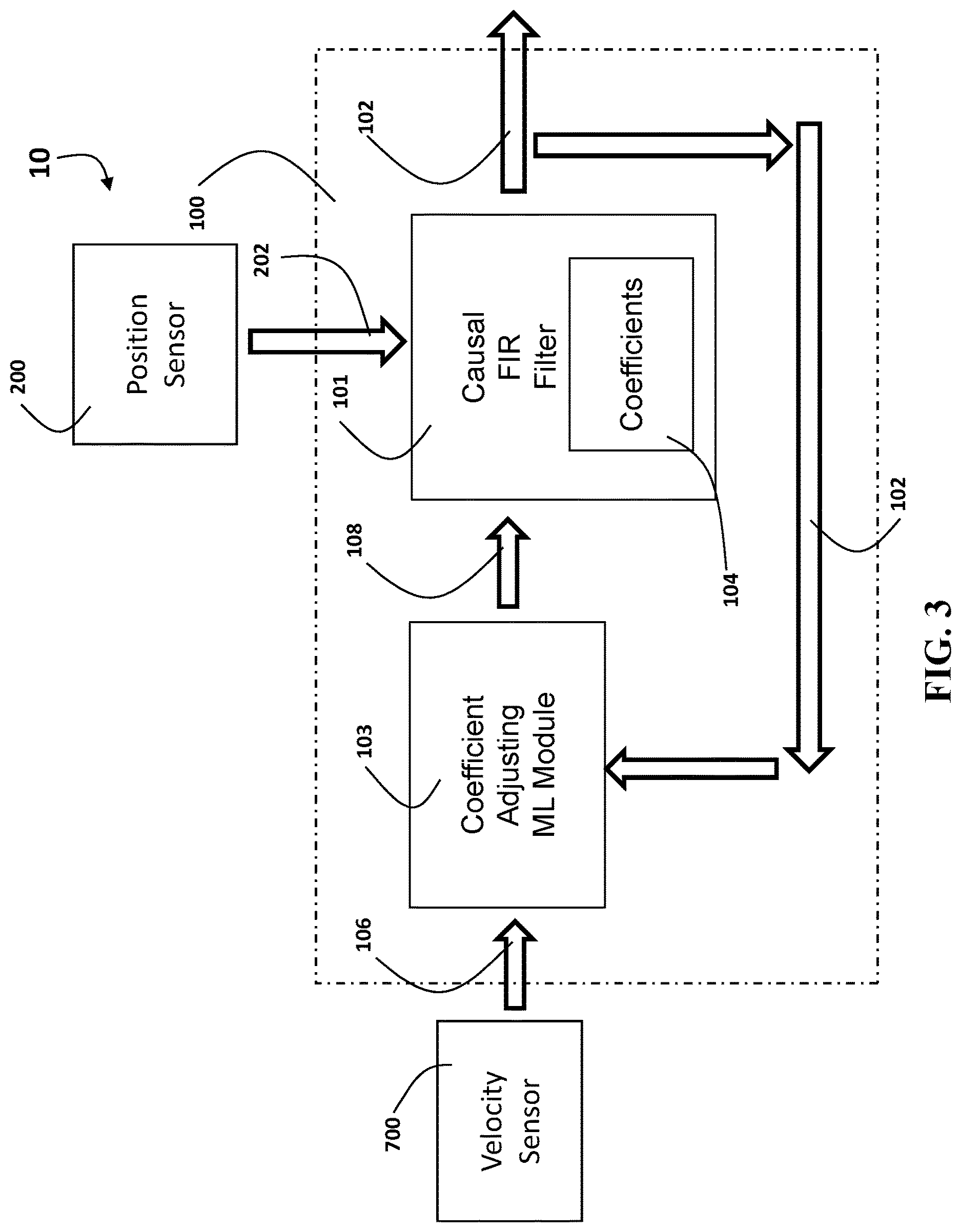 Patent US12617103 Figure 3 – Systems and methods for task-specific adaptive velocity estimation in automated control and monitoring systems