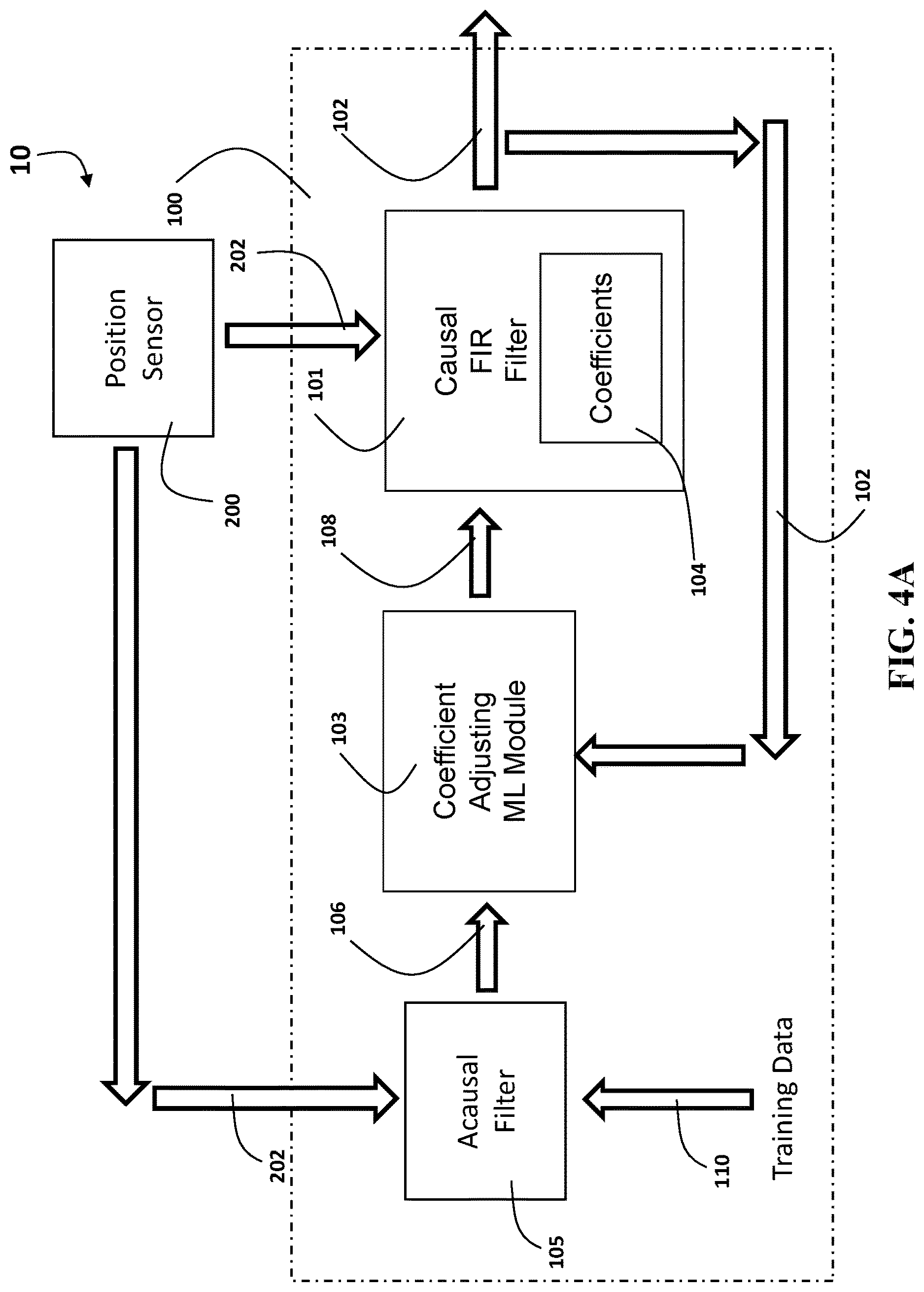 Patent US12617103 Figure 4 – Systems and methods for task-specific adaptive velocity estimation in automated control and monitoring systems