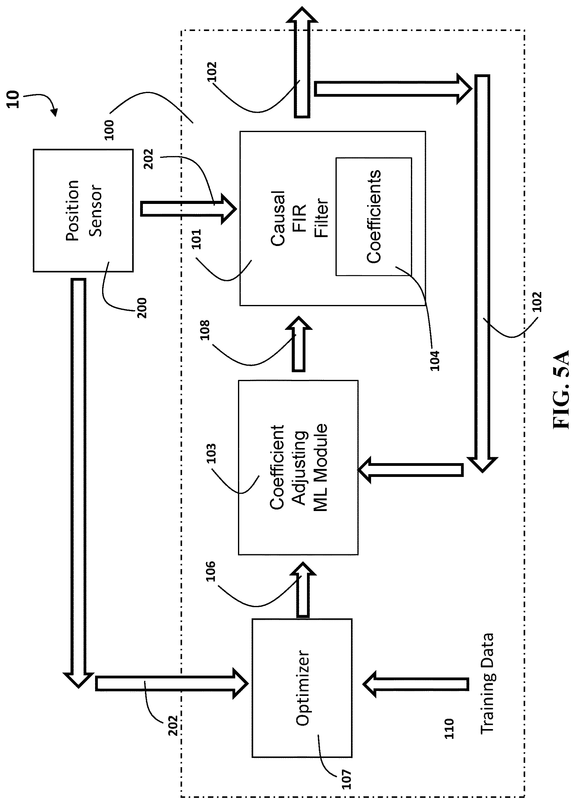 Patent US12617103 Figure 6 – Systems and methods for task-specific adaptive velocity estimation in automated control and monitoring systems