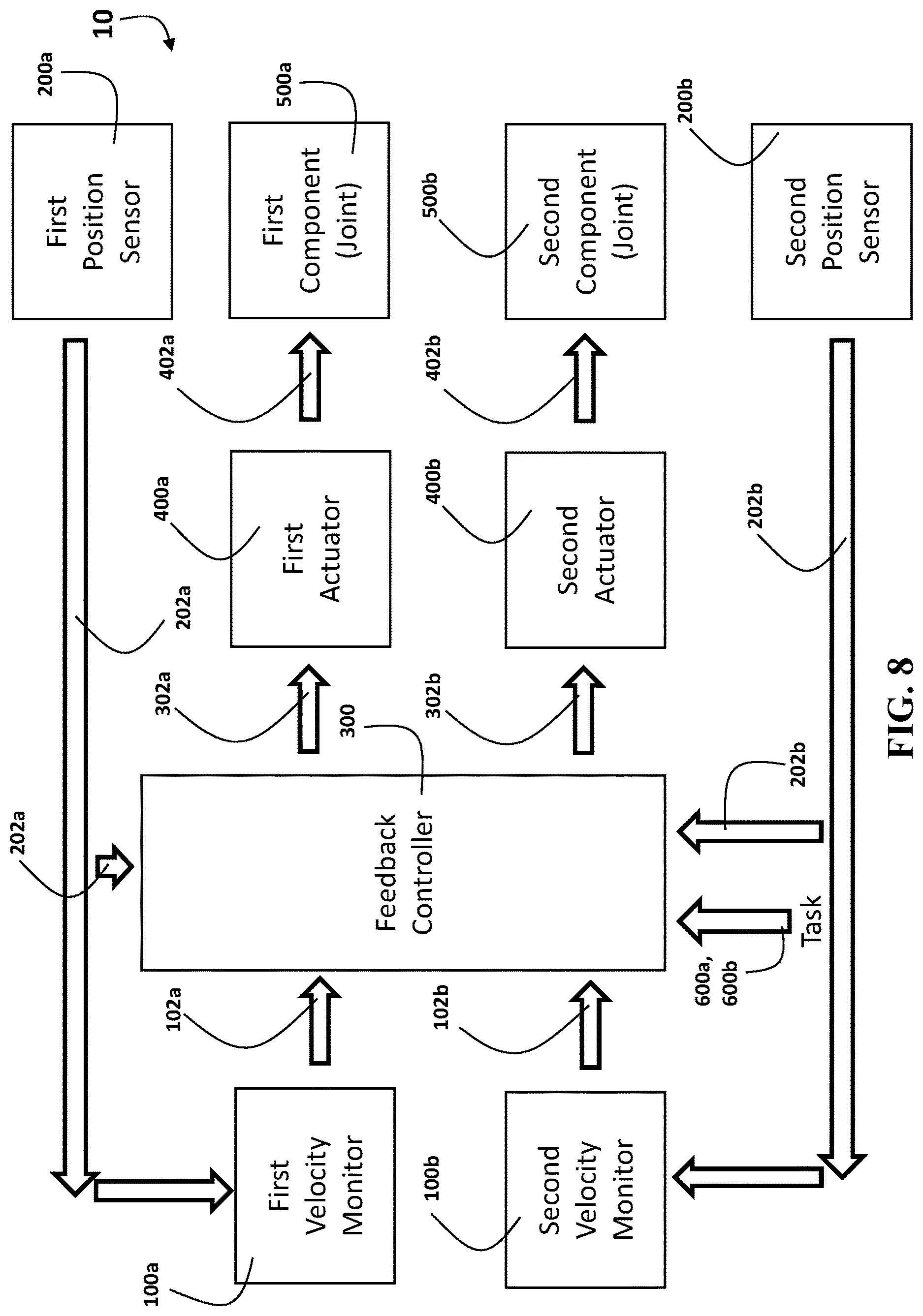 Patent US12617103 Figure 10 – Systems and methods for task-specific adaptive velocity estimation in automated control and monitoring systems
