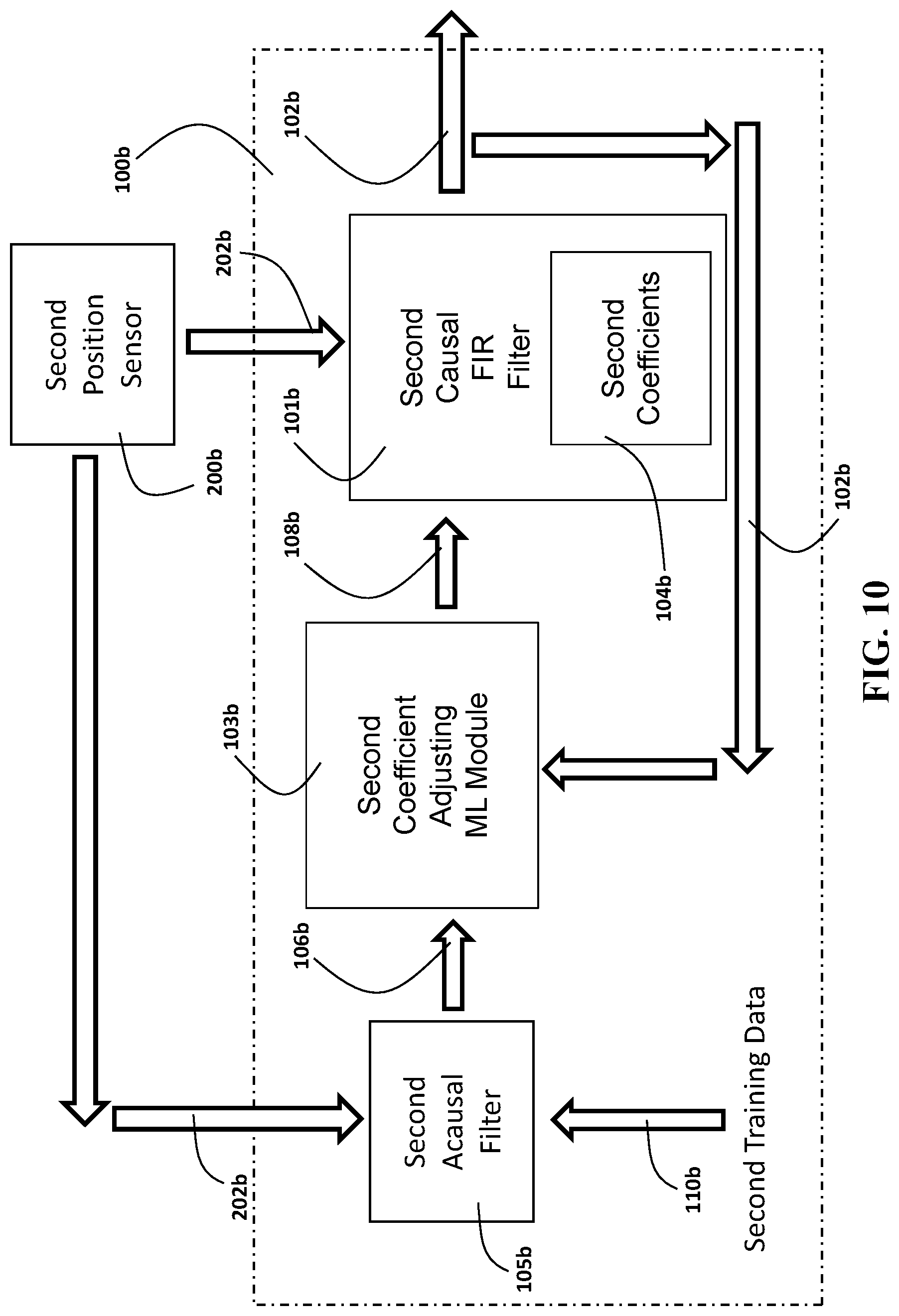 Patent US12617103 Figure 12 – Systems and methods for task-specific adaptive velocity estimation in automated control and monitoring systems