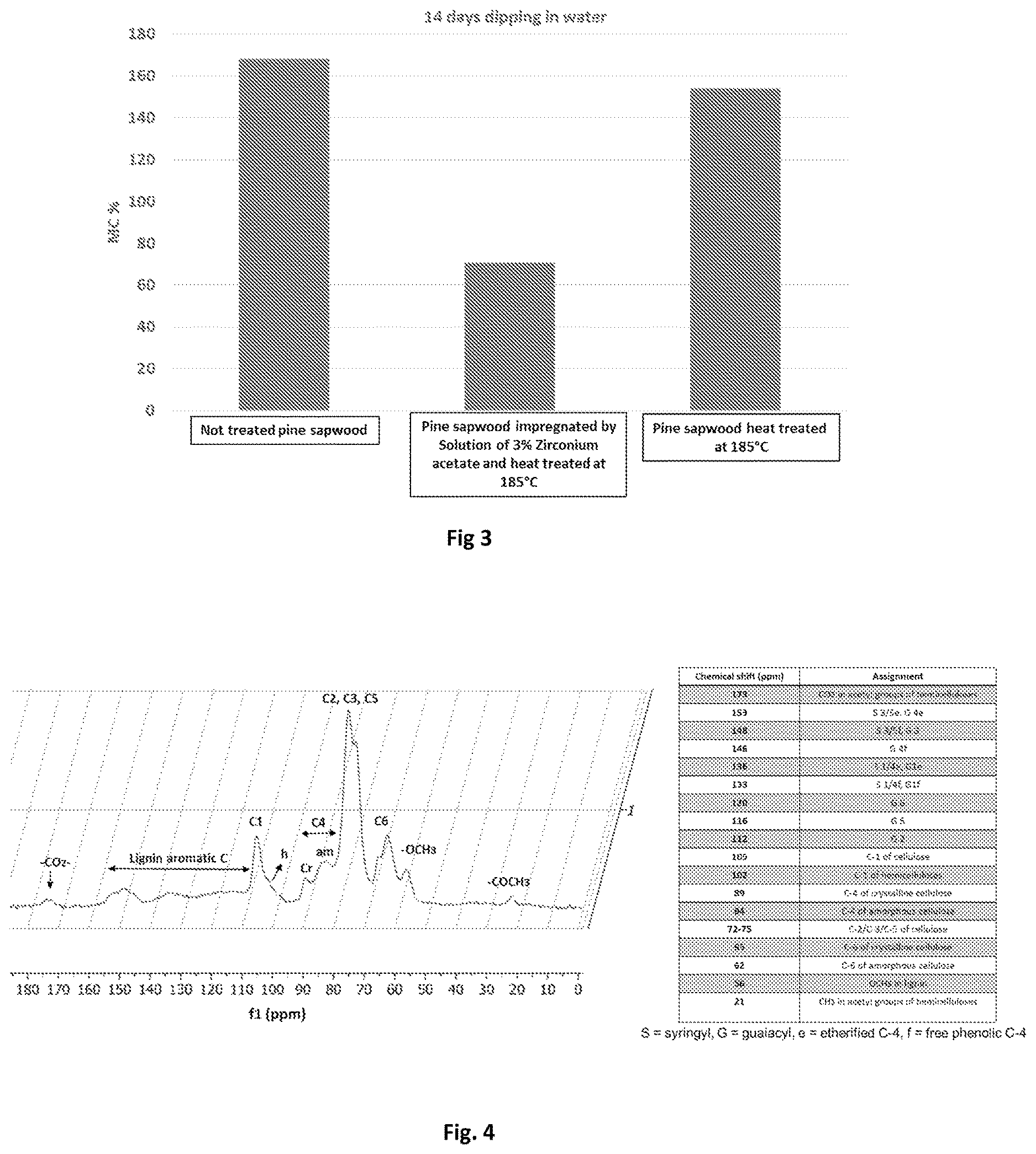 Patent US12617120 Figure 2 – Wood protecting methods and wood products produced with the methods