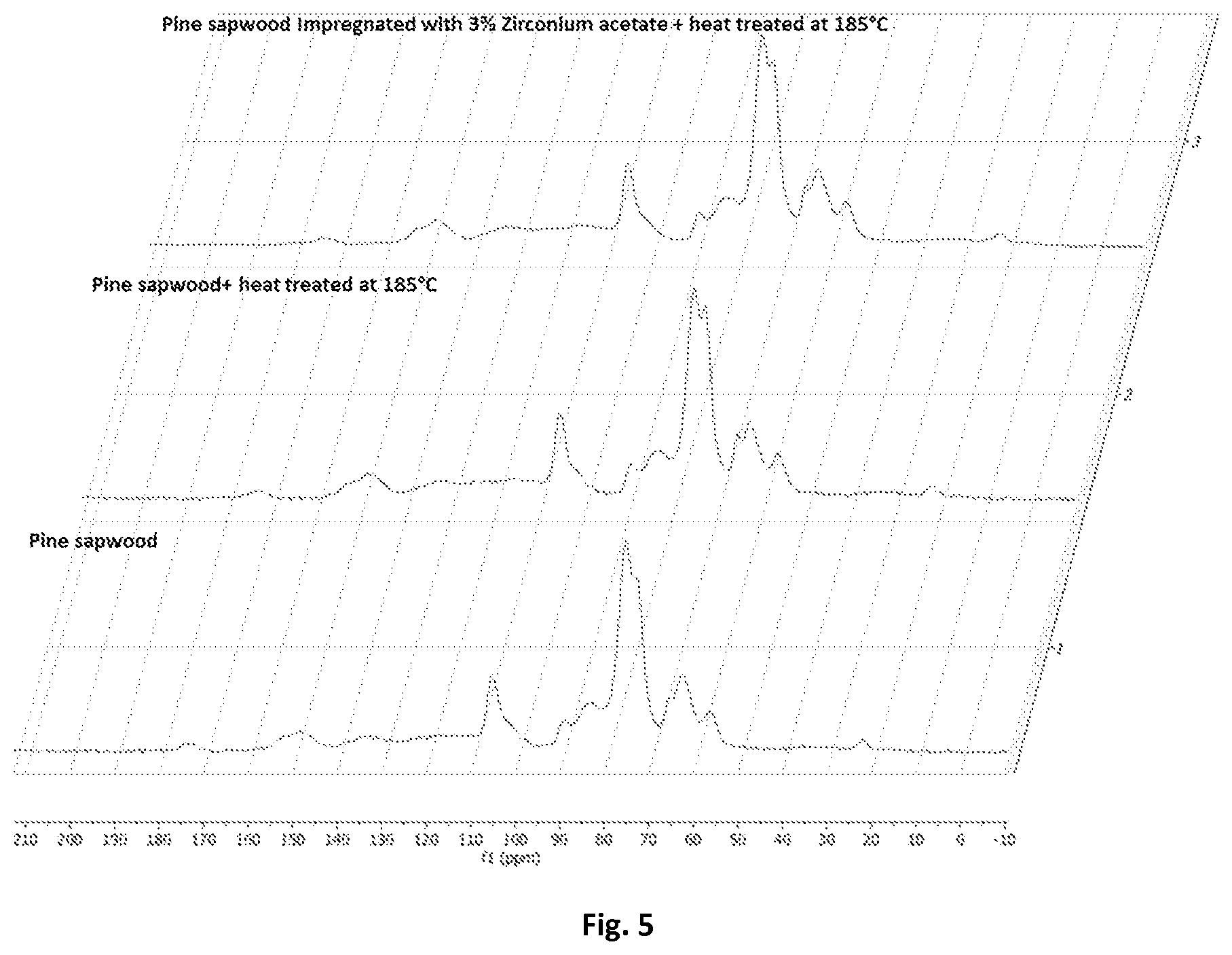 Patent US12617120 Figure 3 – Wood protecting methods and wood products produced with the methods