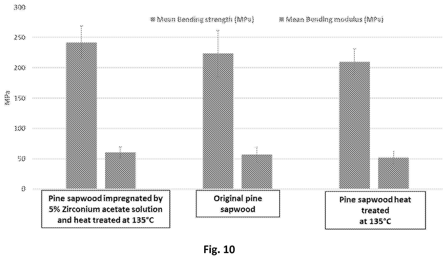 Patent US12617120 Figure 6 – Wood protecting methods and wood products produced with the methods