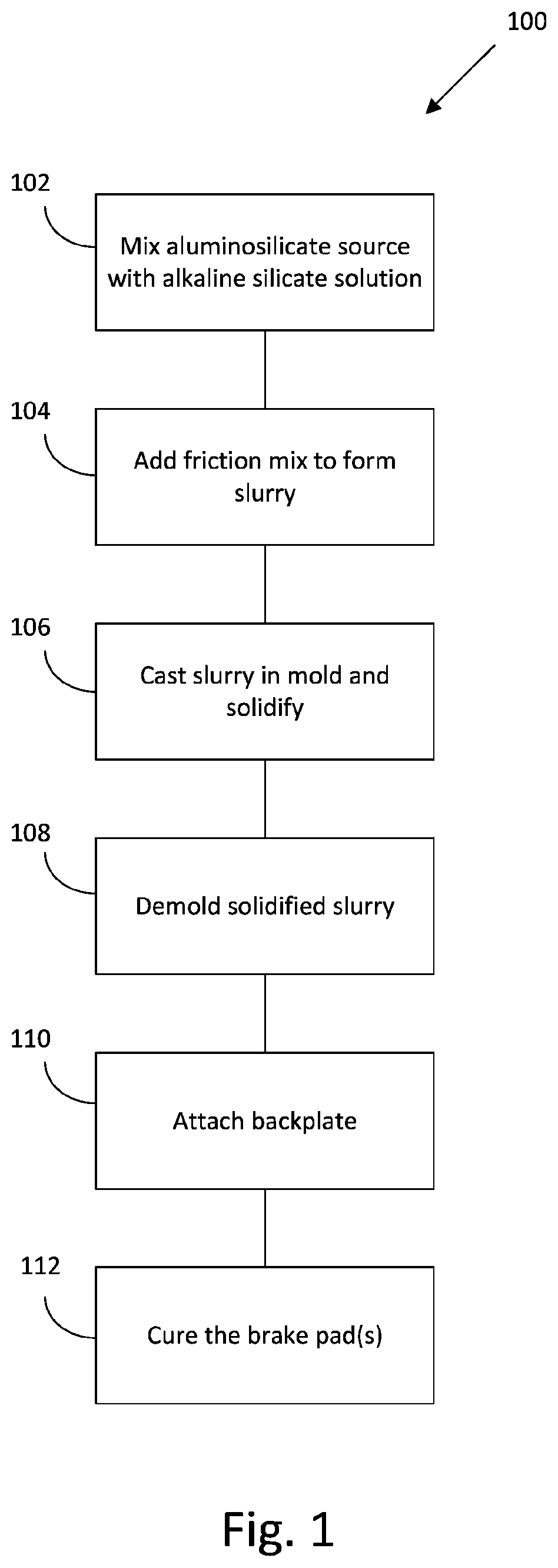 Patent US12617122 Figure 1 – Method for making a friction material, in particular for making brake pads and relative brake pads